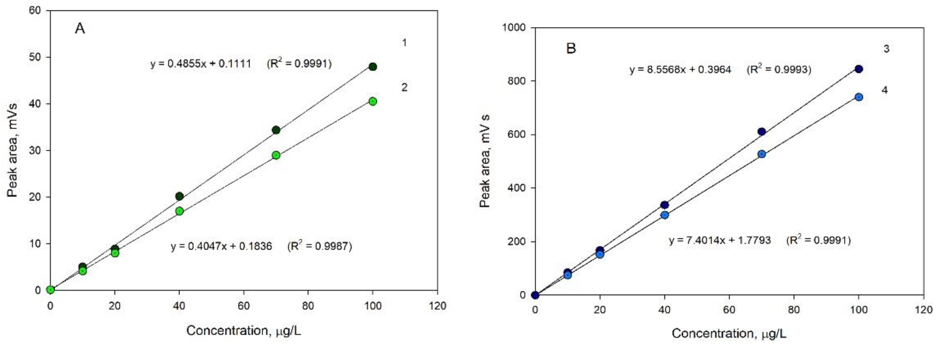 Separations 09 00015 g006