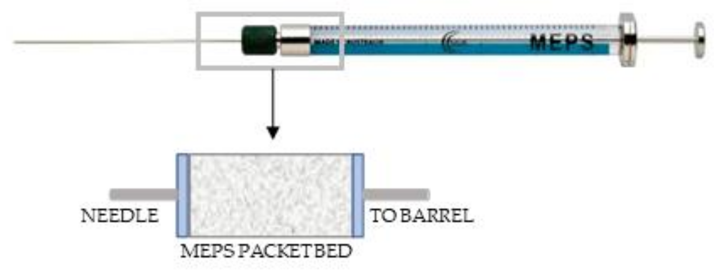 Separations 09 00018 g008