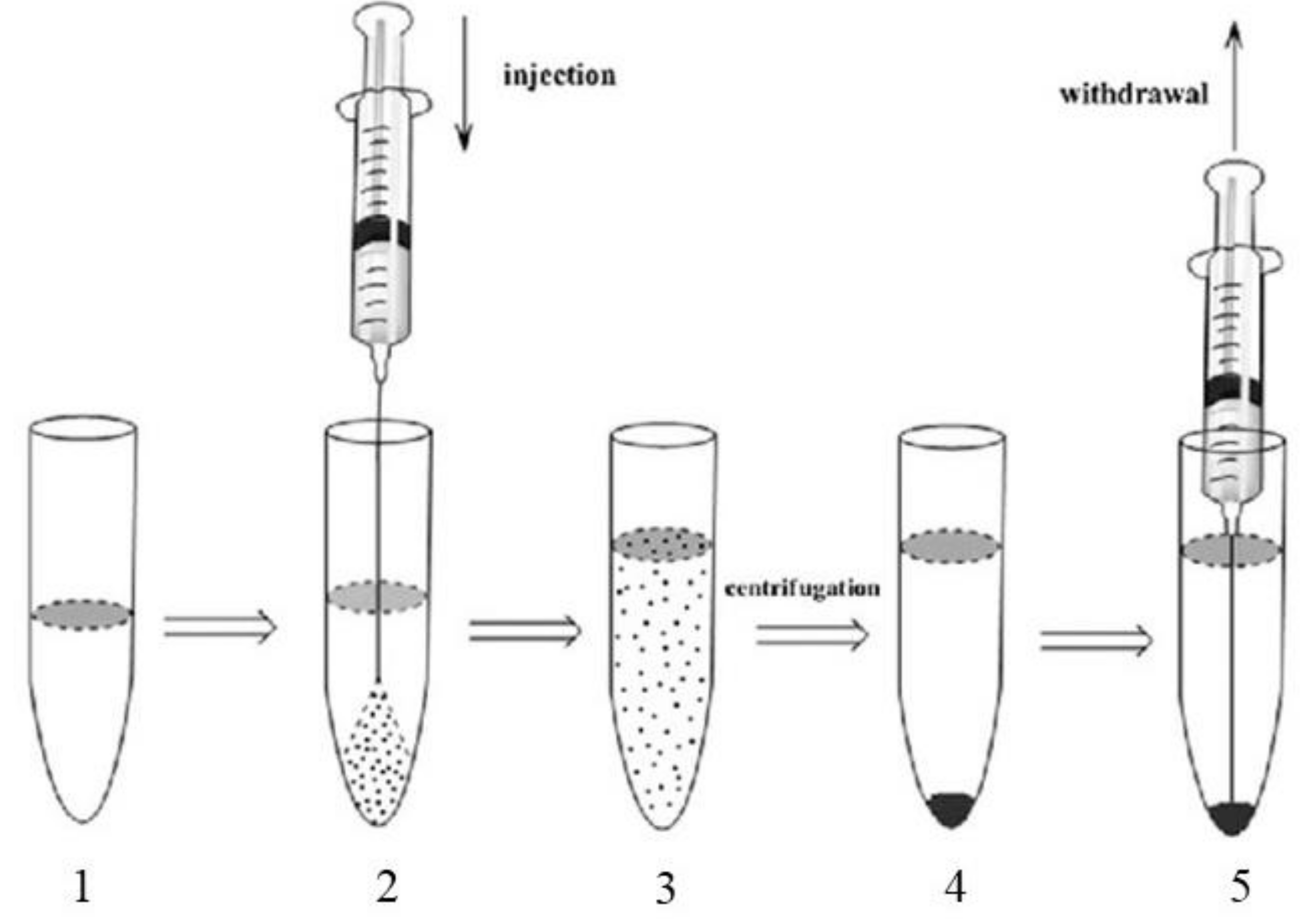 Separations 09 00018 g009