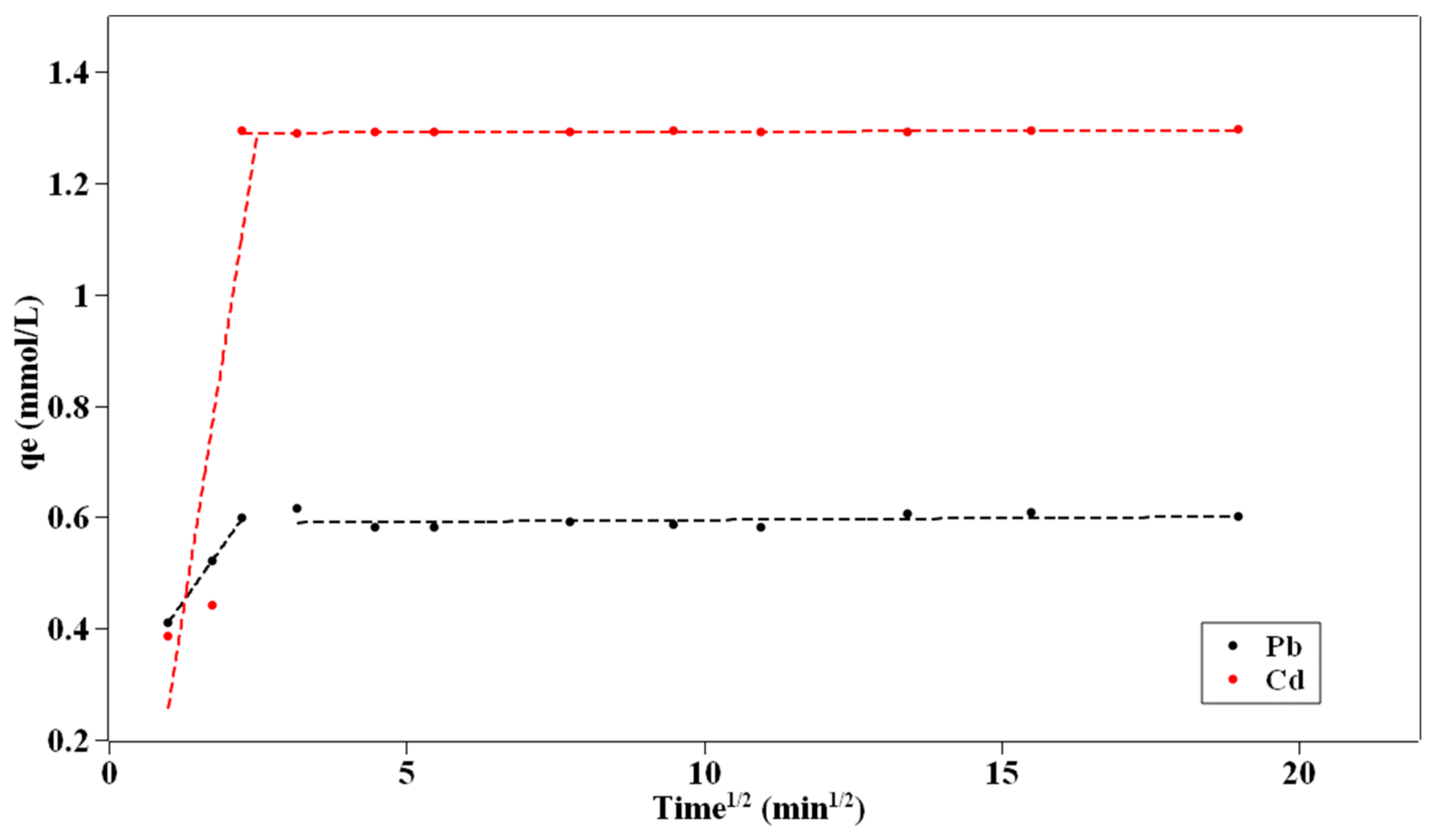 Separations 09 00022 g009