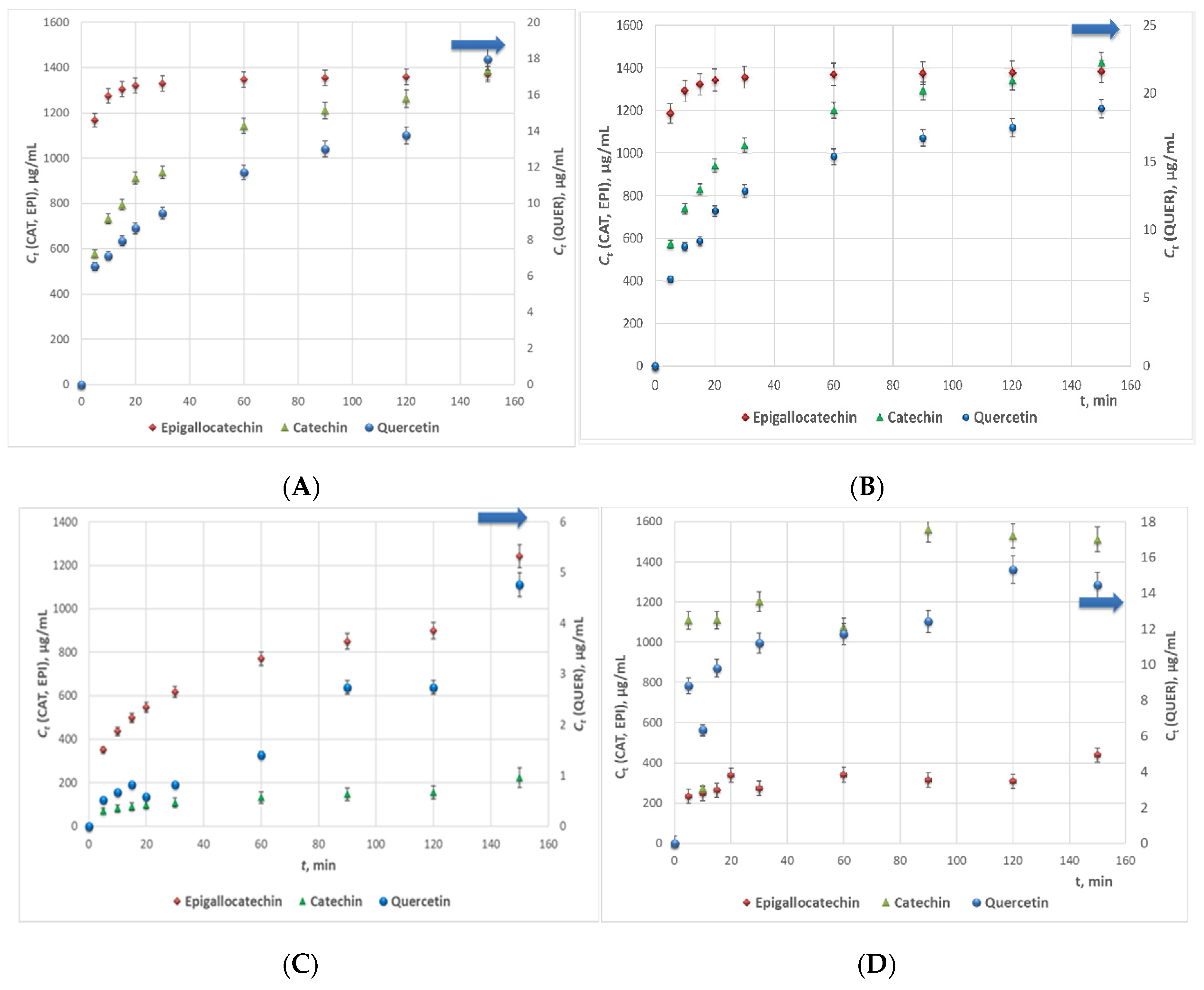 Separations 09 00027 g002 Separations 09 00027 g002