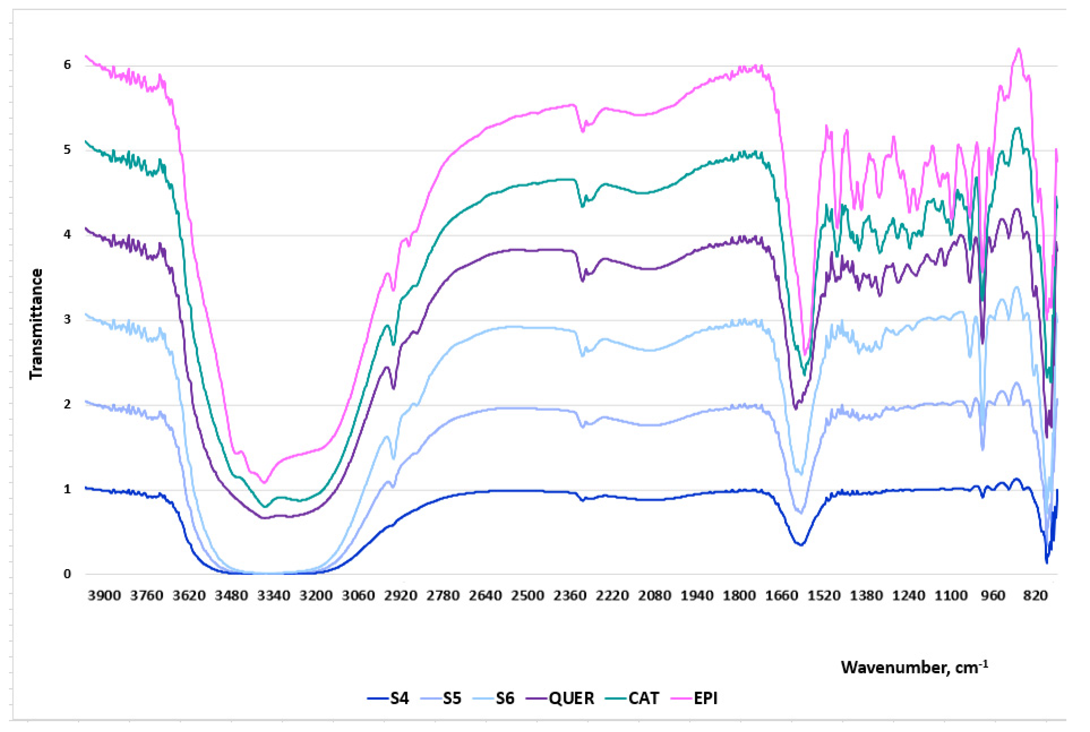 Separations 09 00027 g004 Separations 09 00027 g004