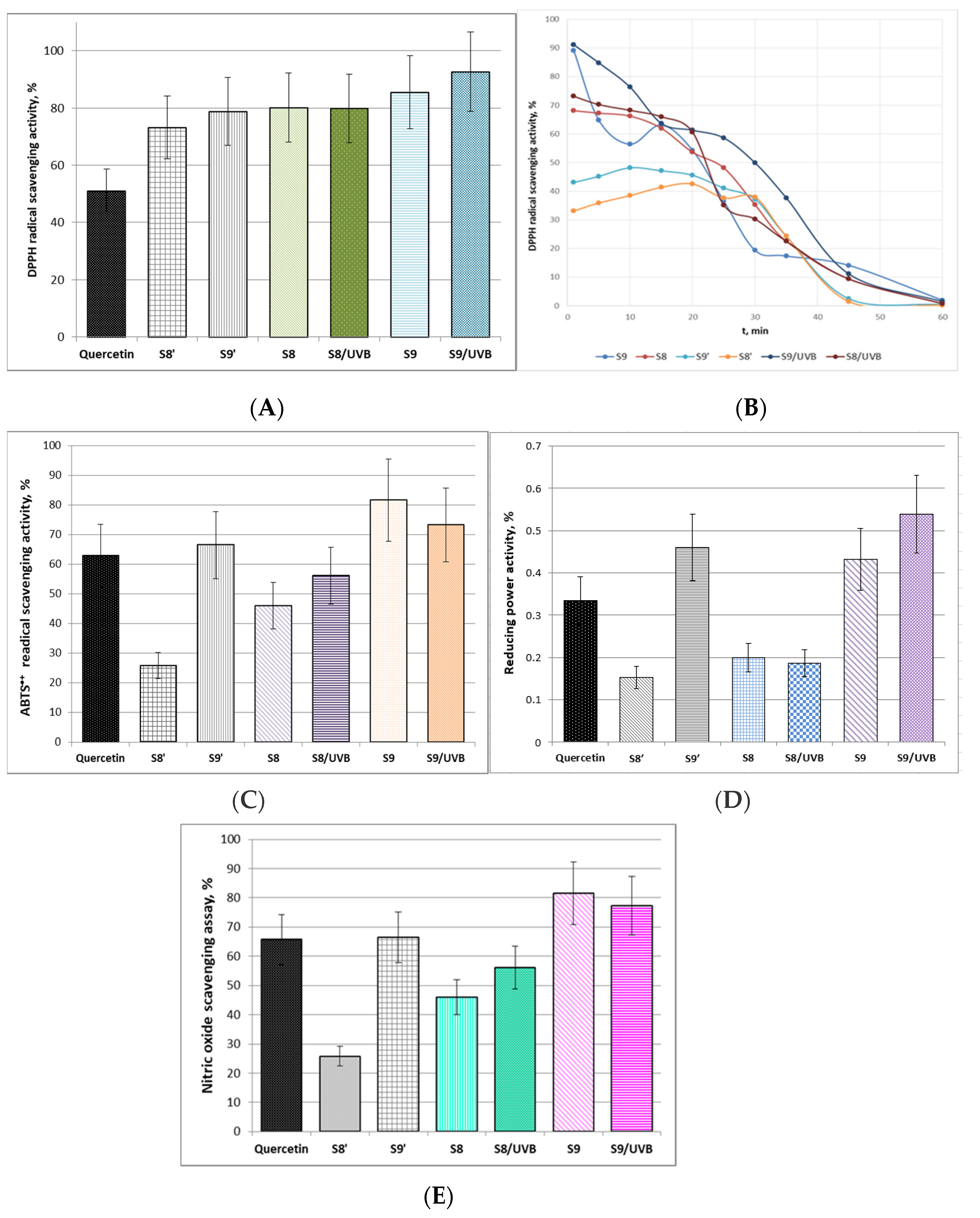 Separations 09 00027 g006 Separations 09 00027 g006