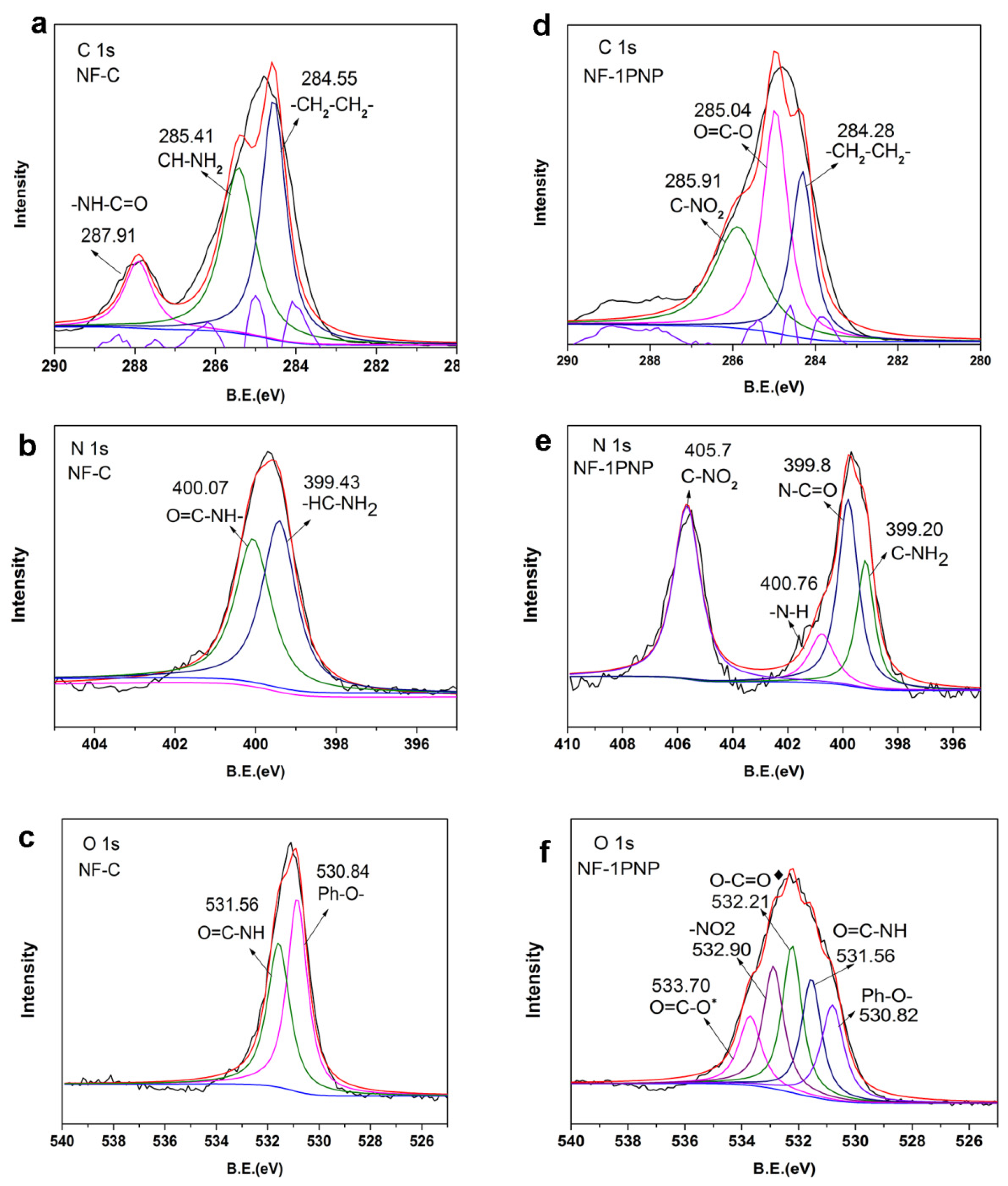 Separations 09 00028 g004