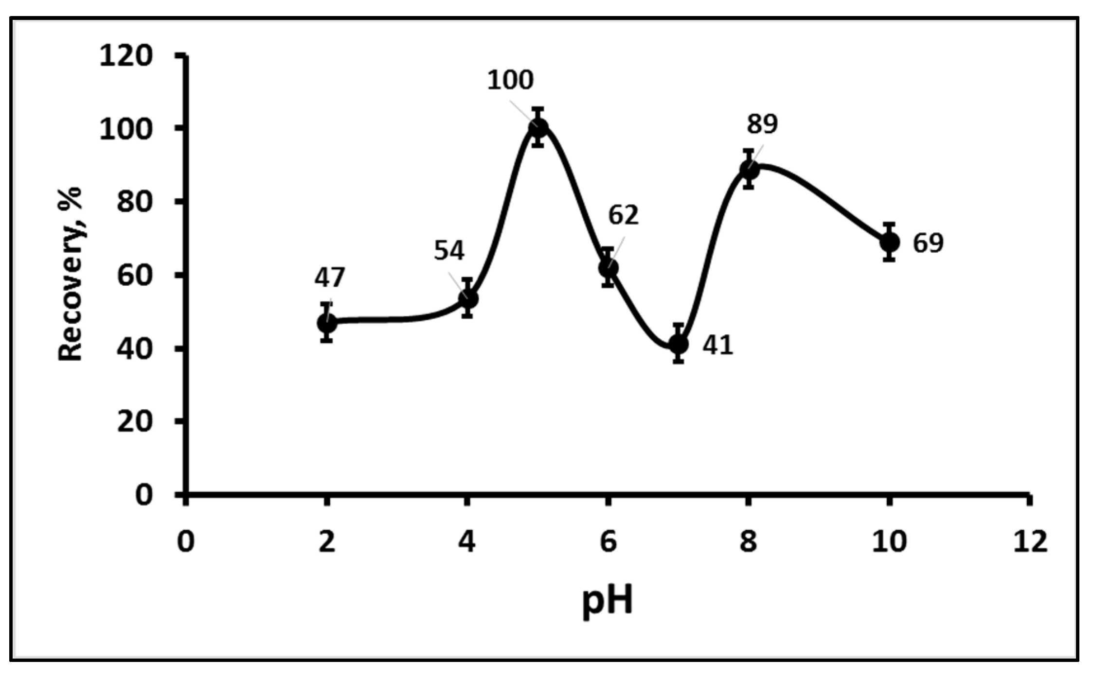 Separations 09 00032 g001 Separations 09 00032 g001