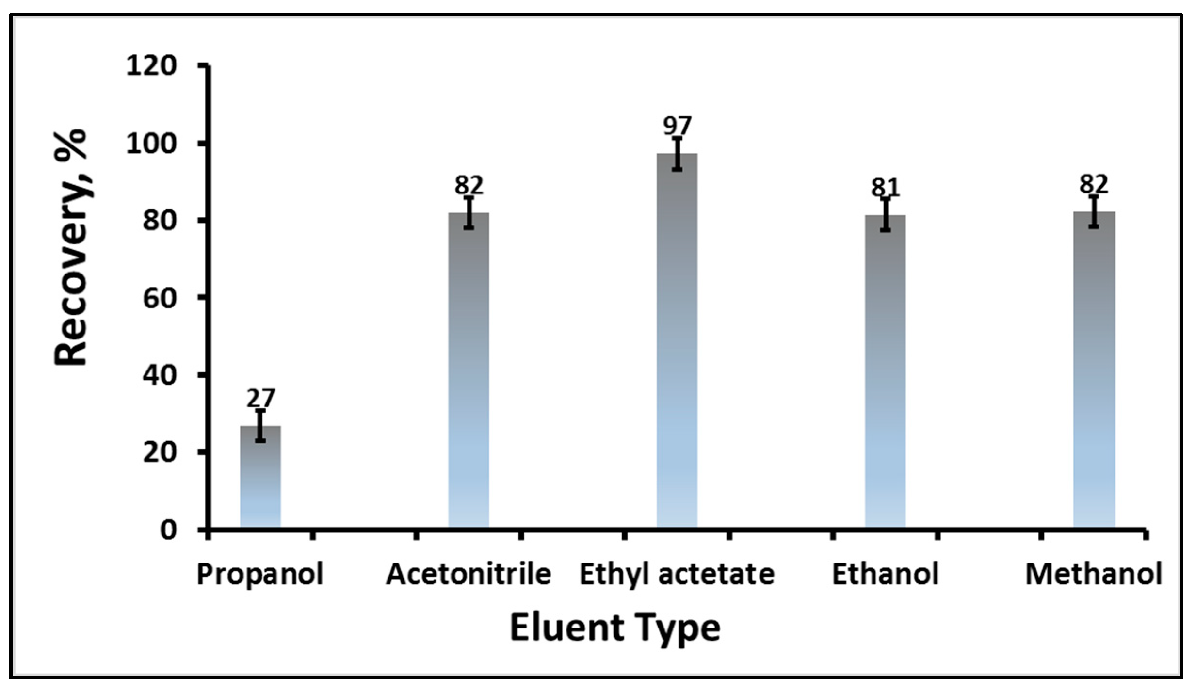 Separations 09 00032 g002 Separations 09 00032 g002