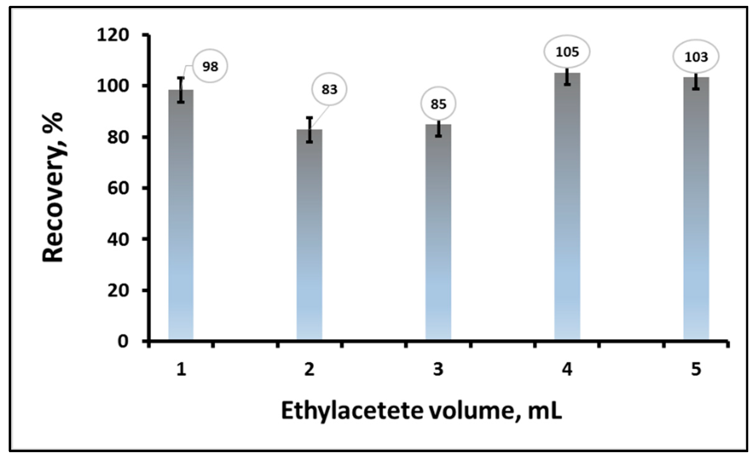 Separations 09 00032 g003 Separations 09 00032 g003