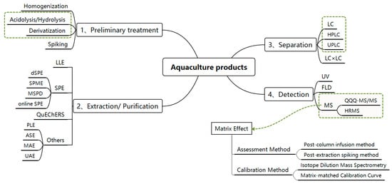 Salmo 103 - Mind Map