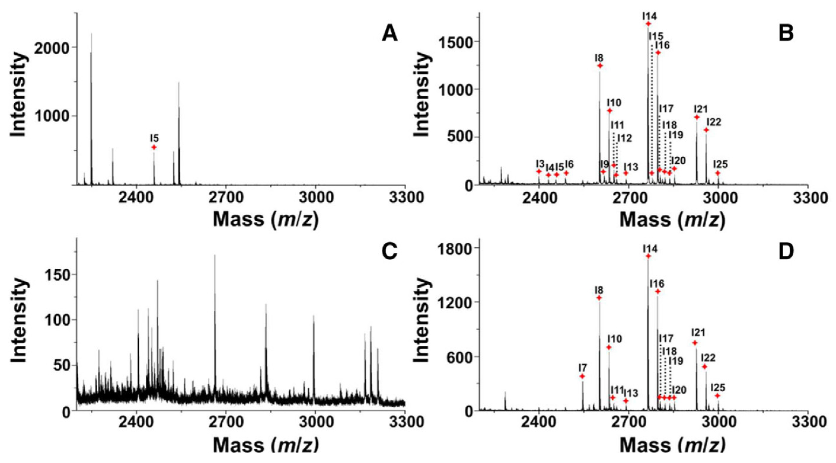 Separations 09 00044 g006 Separations 09 00044 g006