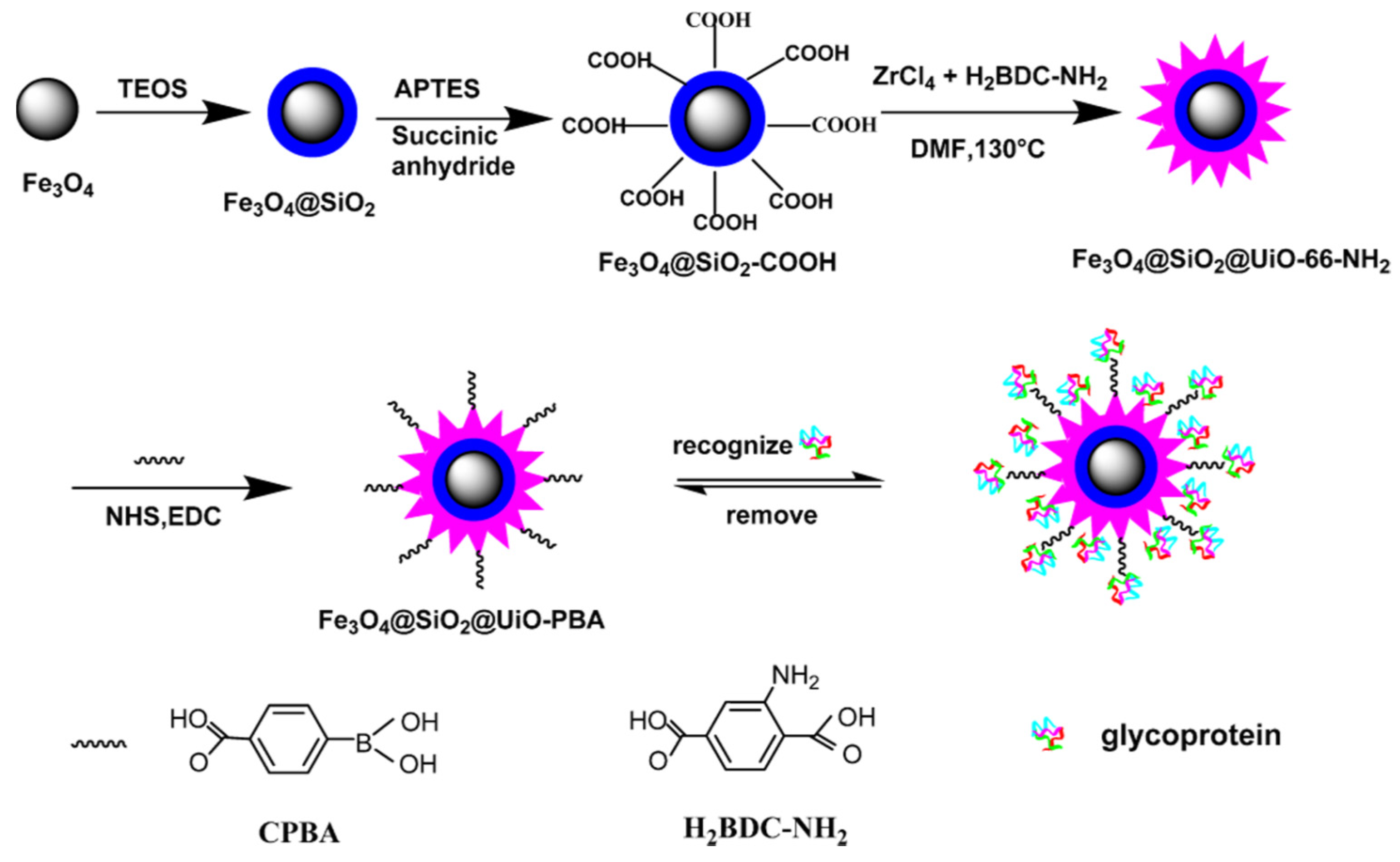 Separations 09 00044 g007 Separations 09 00044 g007
