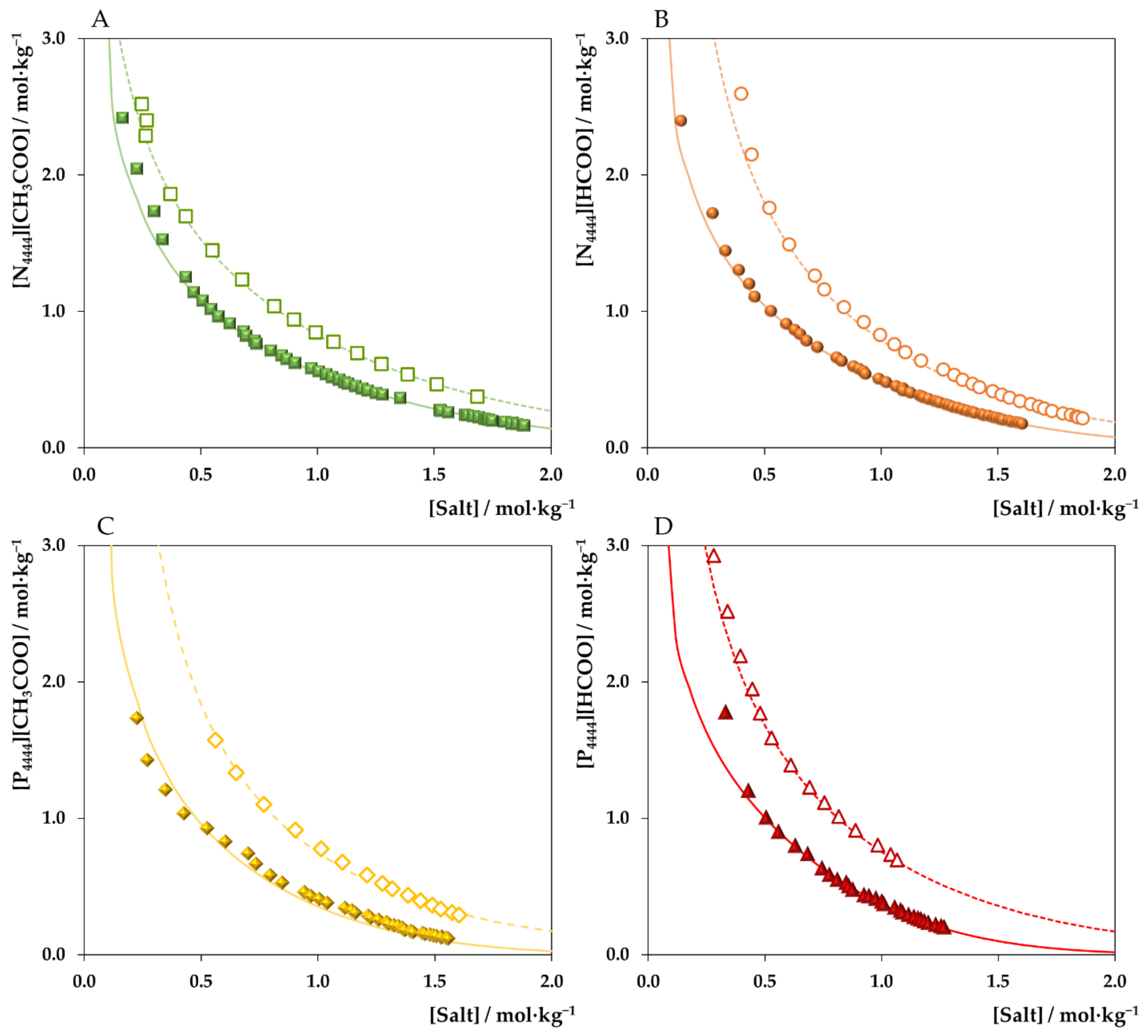 Separations 09 00046 g003 Separations 09 00046 g003