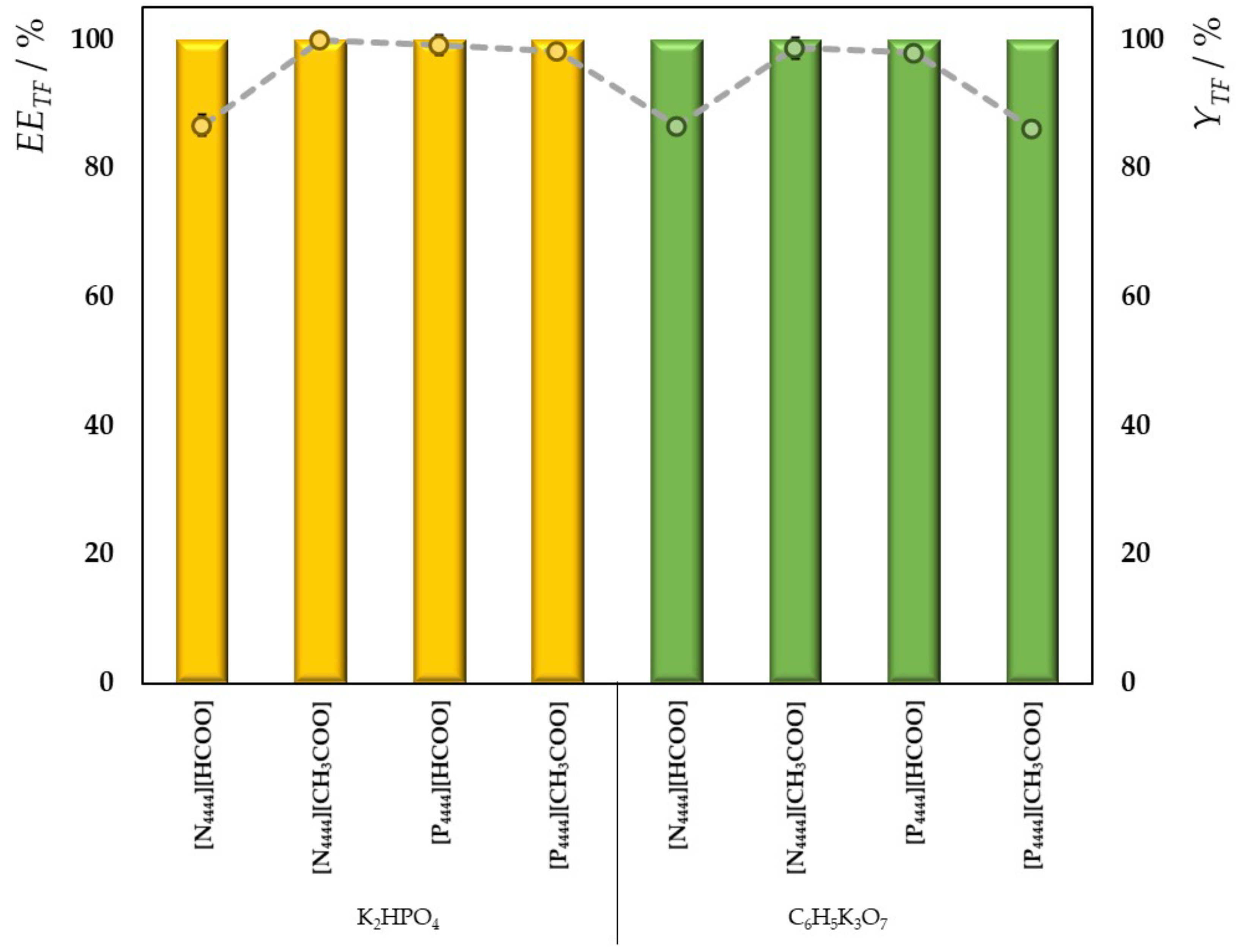 Separations 09 00046 g004 Separations 09 00046 g004
