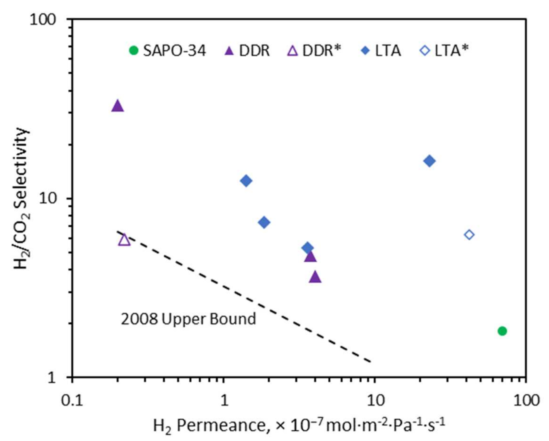 Separations 09 00047 g003 Separations 09 00047 g003