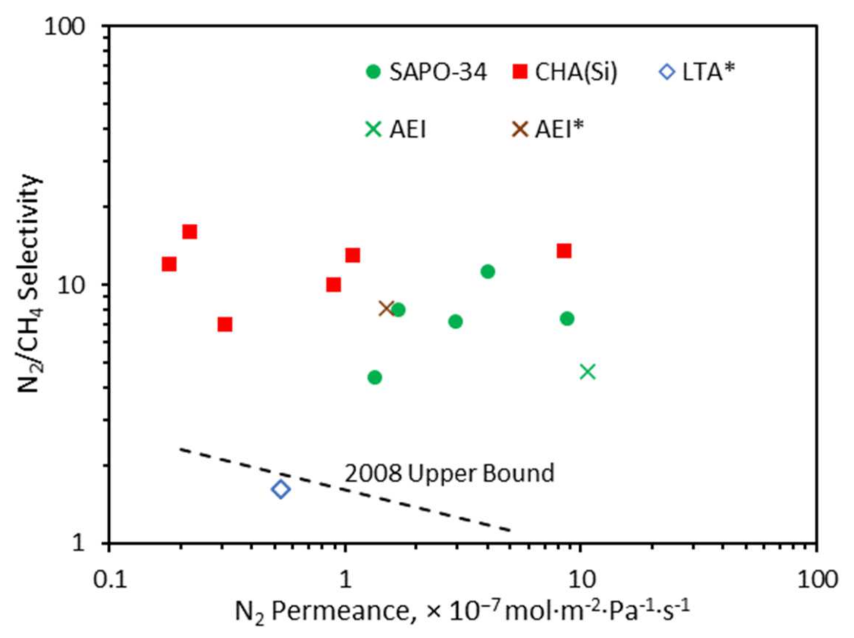 Separations 09 00047 g005 Separations 09 00047 g005