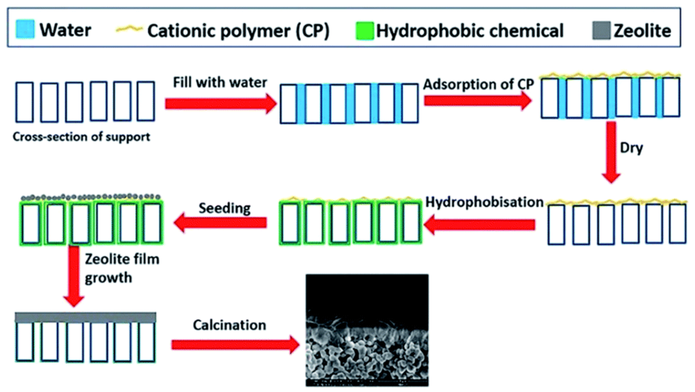Separations 09 00047 g006 Separations 09 00047 g006
