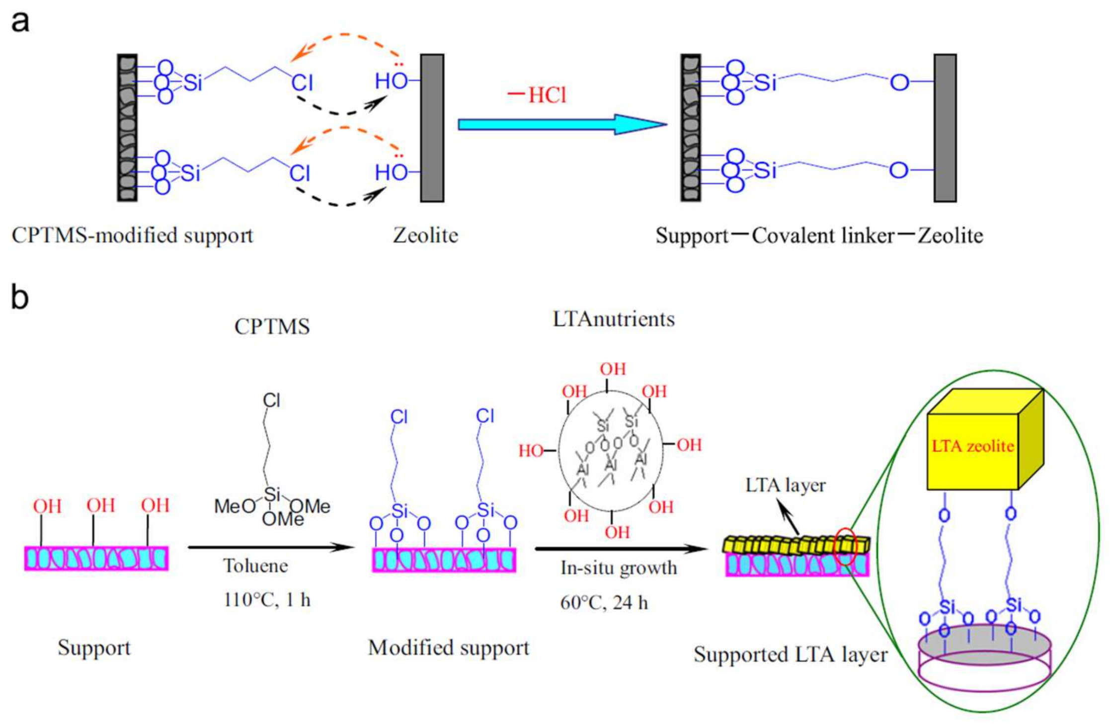 Separations 09 00047 g009 Separations 09 00047 g009