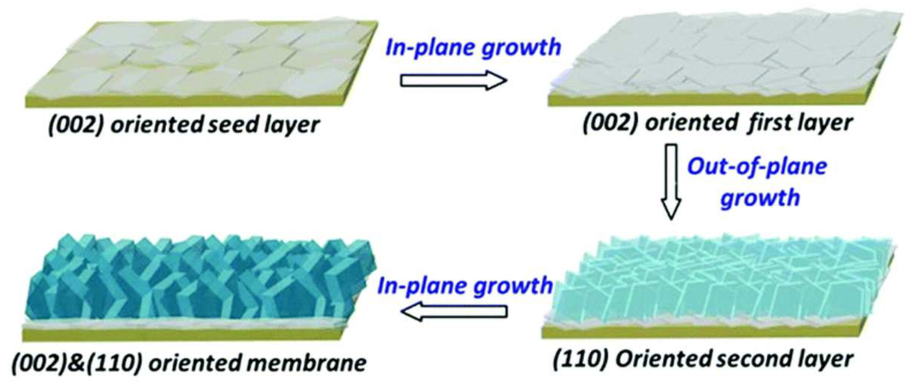Separations 09 00047 g010 Separations 09 00047 g010