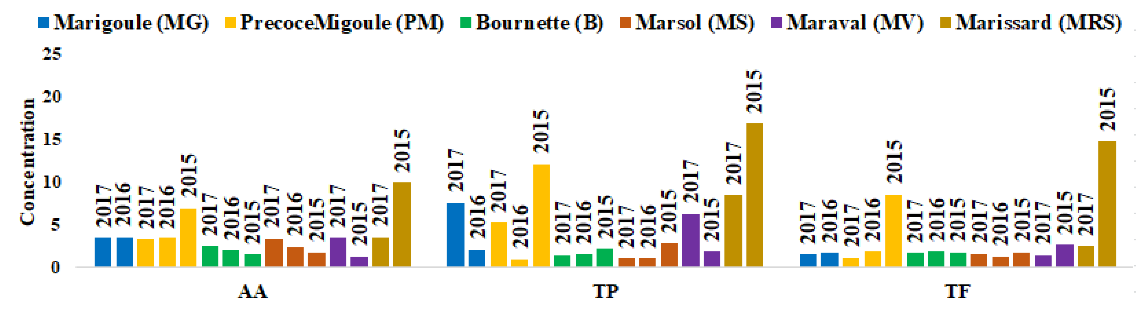 Separations 09 00066 g001 Separations 09 00066 g001