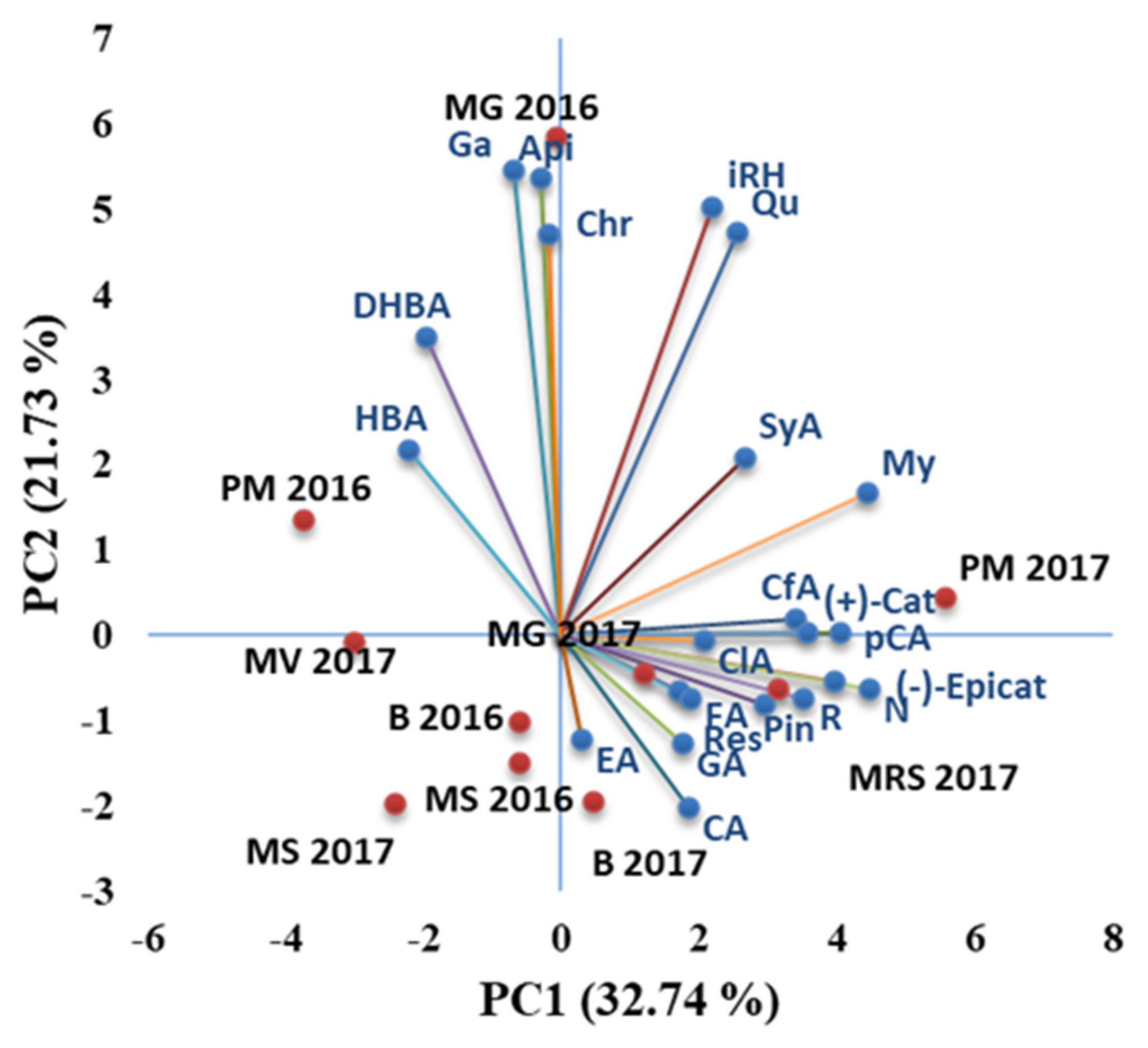 Separations 09 00066 g003 Separations 09 00066 g003