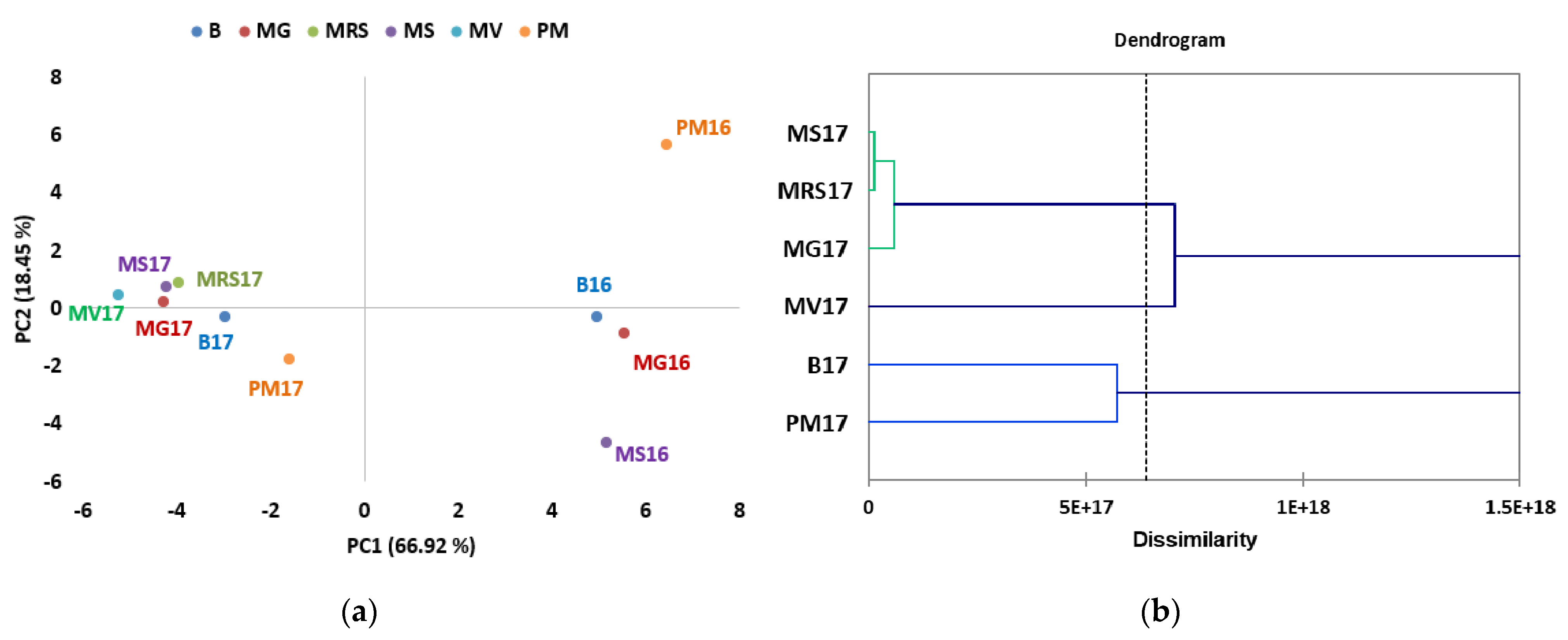 Separations 09 00066 g006 Separations 09 00066 g006