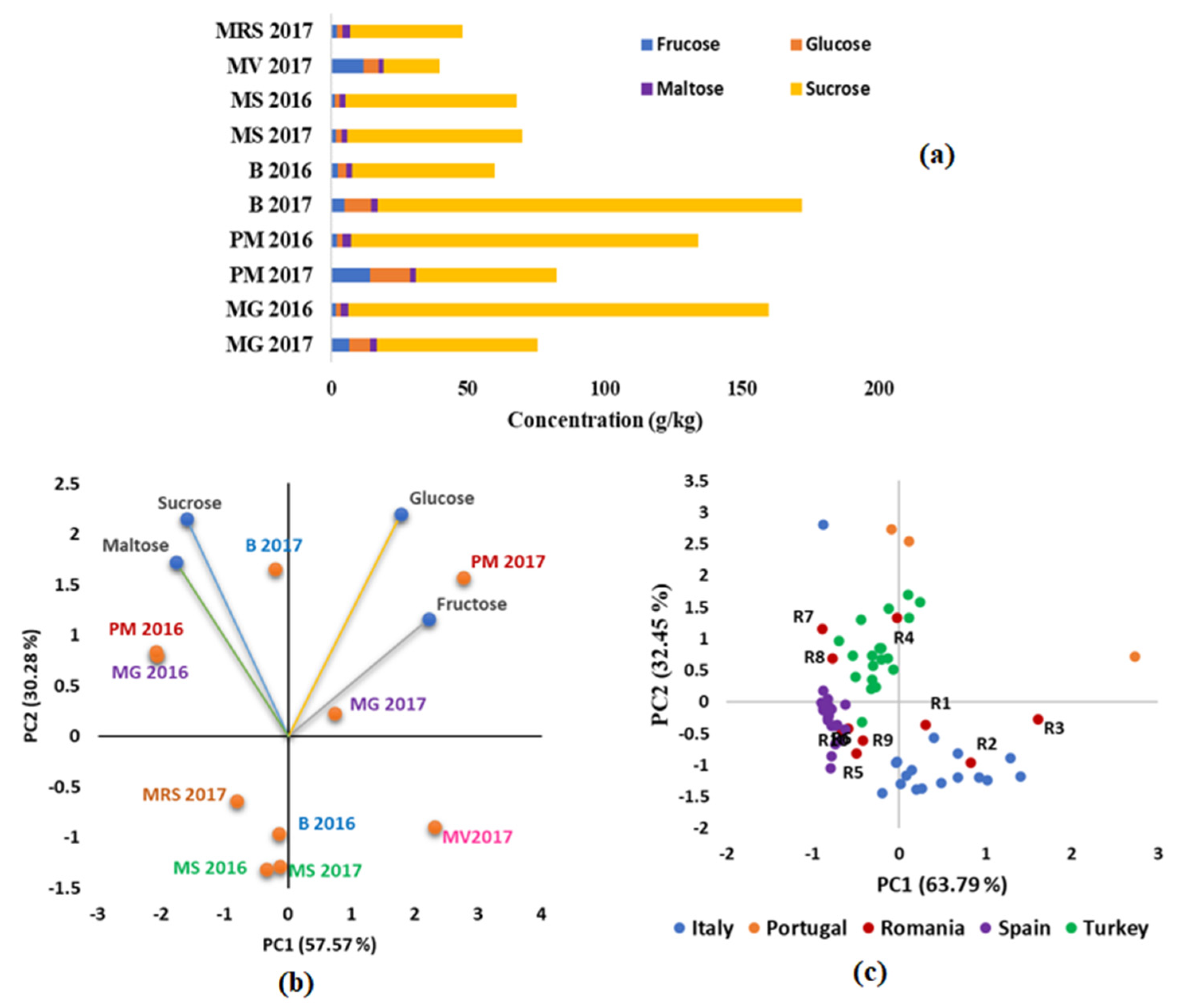 Separations 09 00066 g007 Separations 09 00066 g007