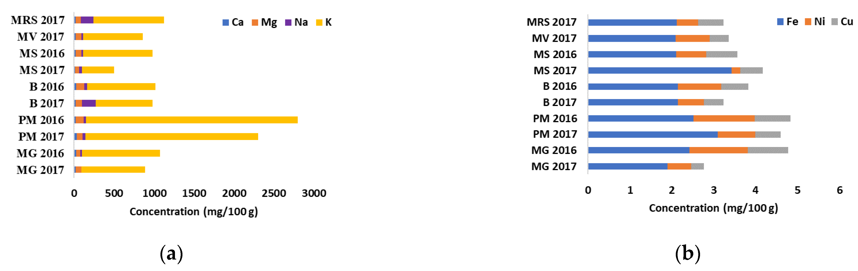Separations 09 00066 g008 Separations 09 00066 g008