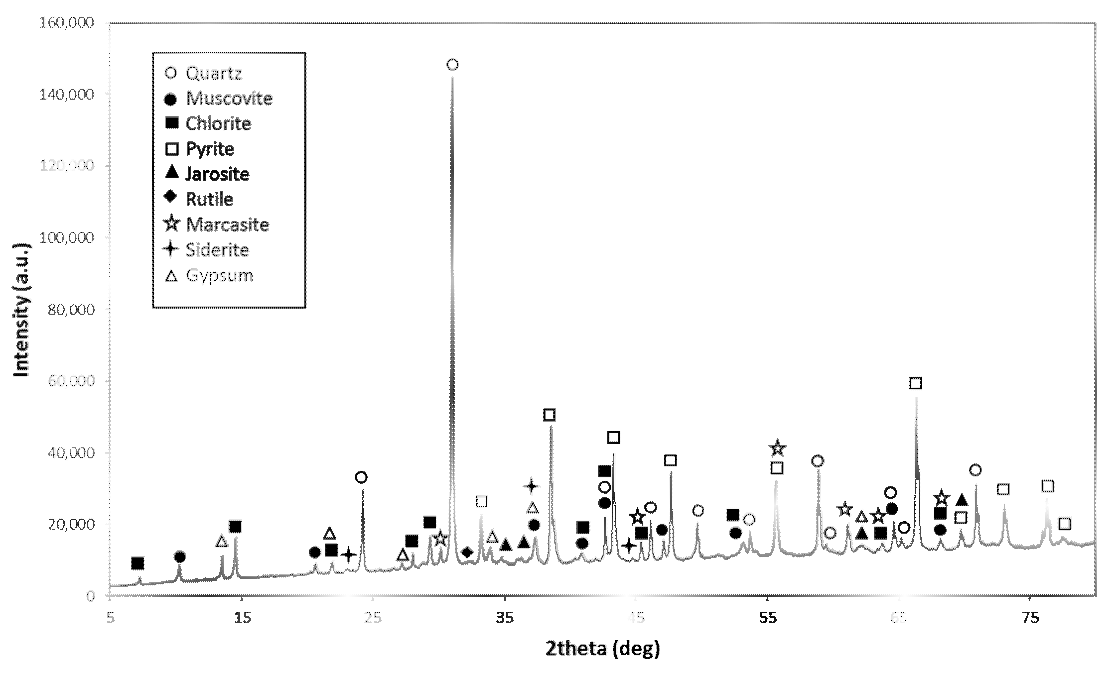 Separations 09 00067 g003