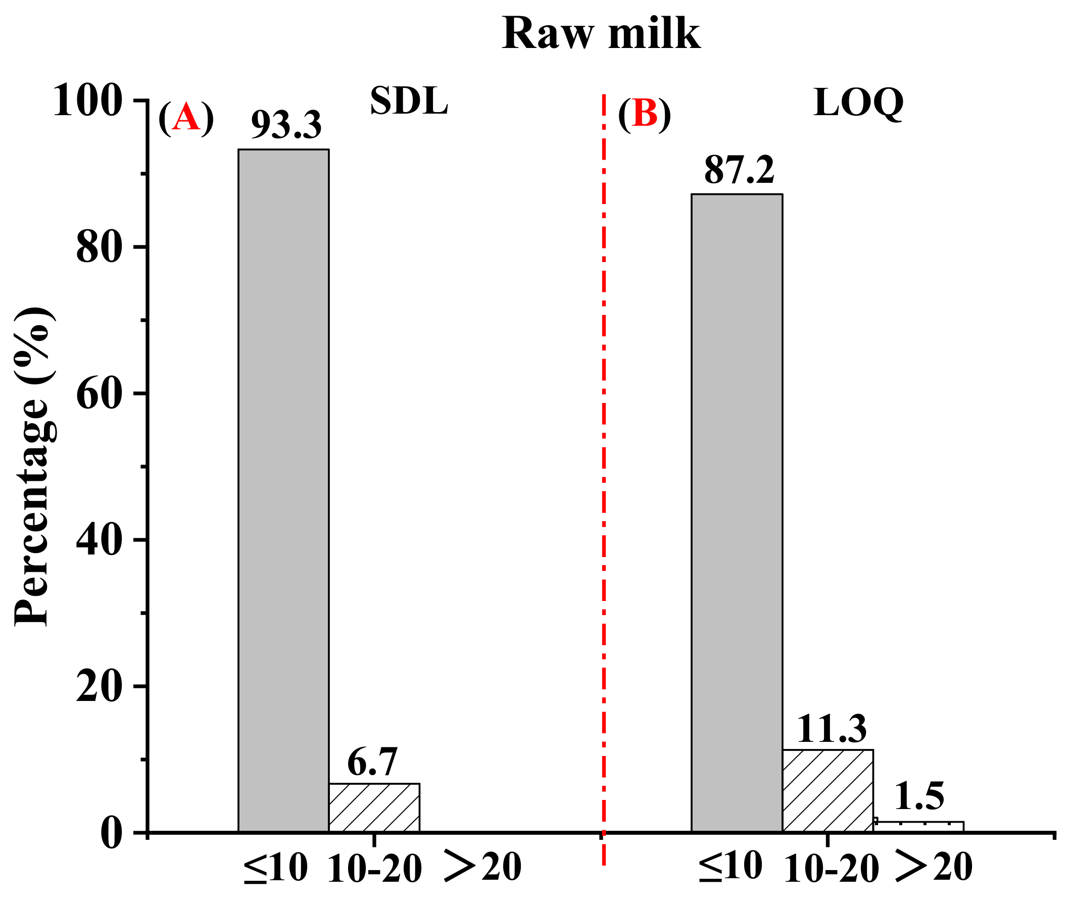 Separations 09 00098 g005