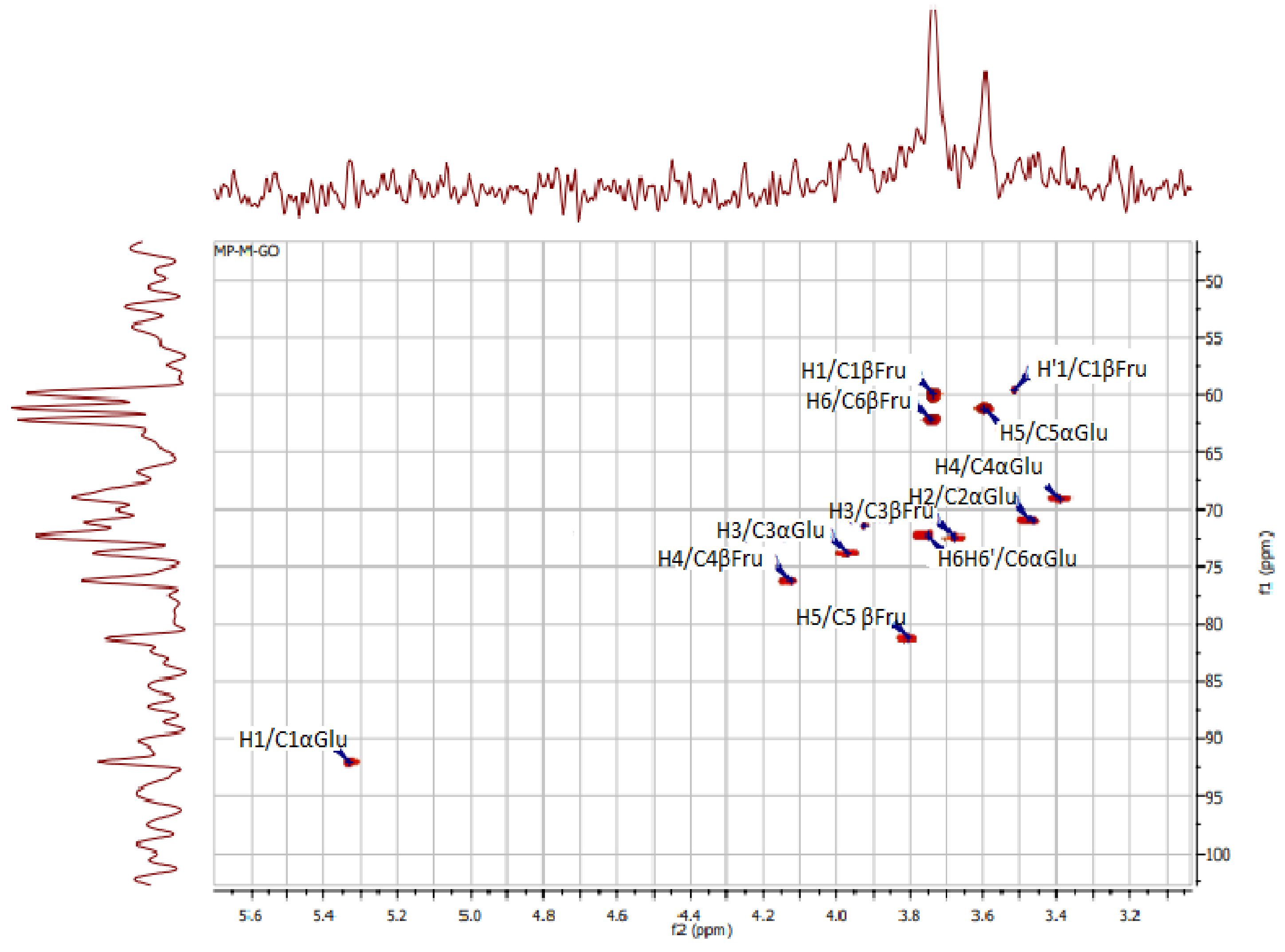 Separations 09 00117 g003