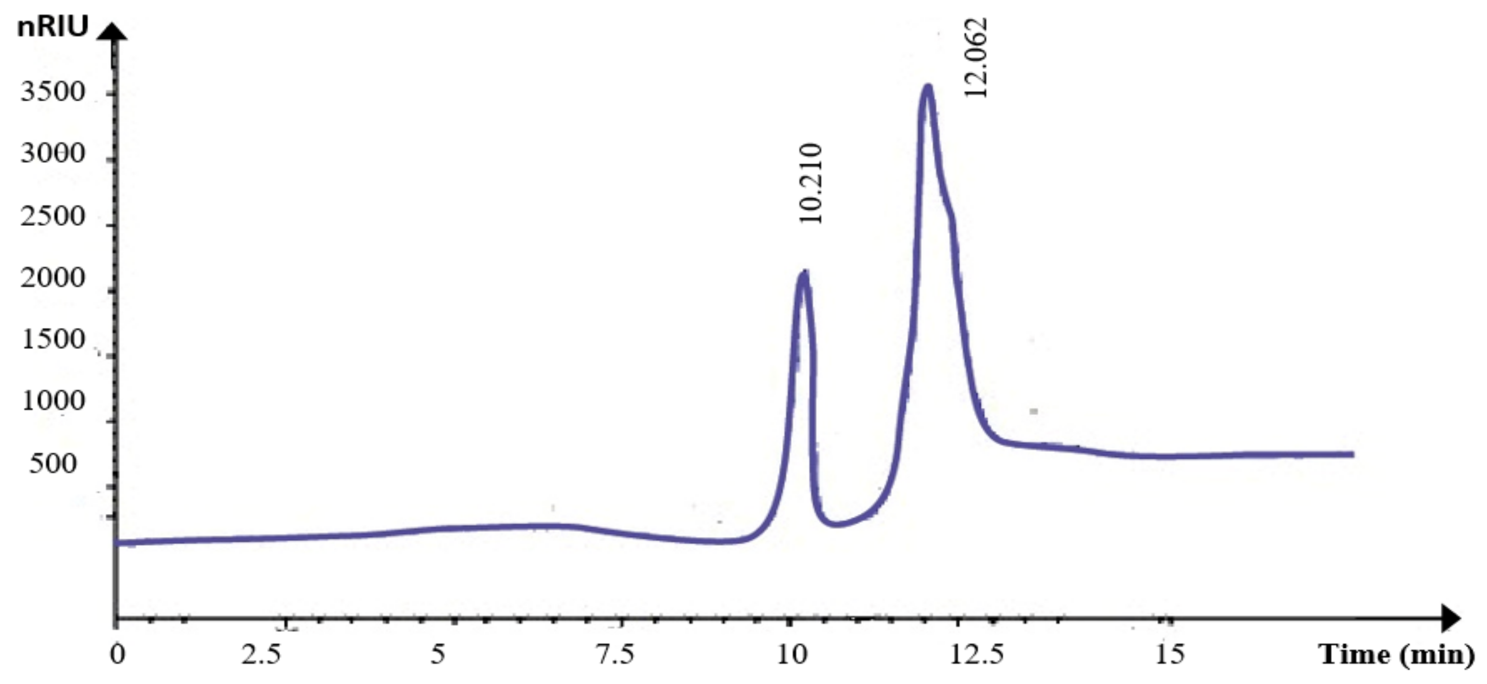 Separations 09 00117 g005