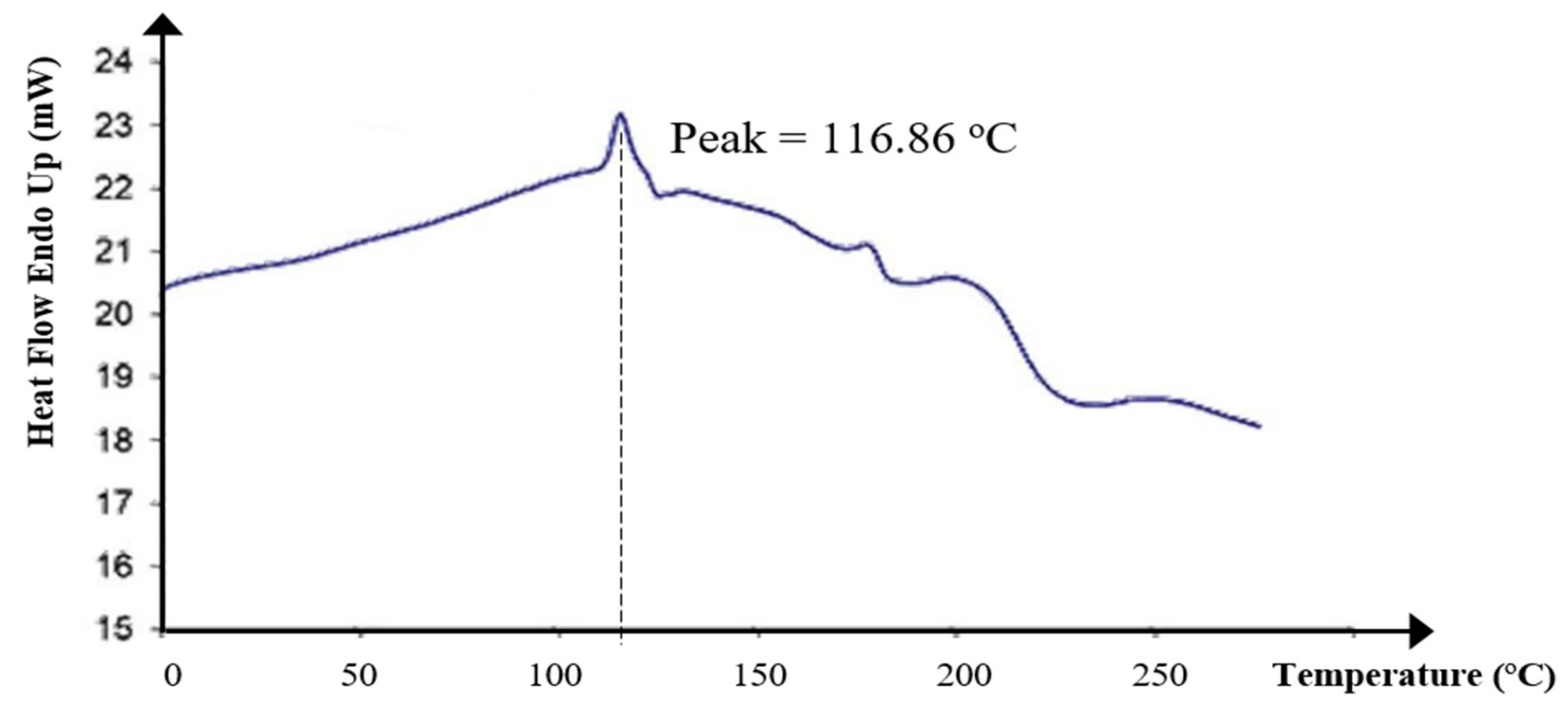 Separations 09 00117 g008