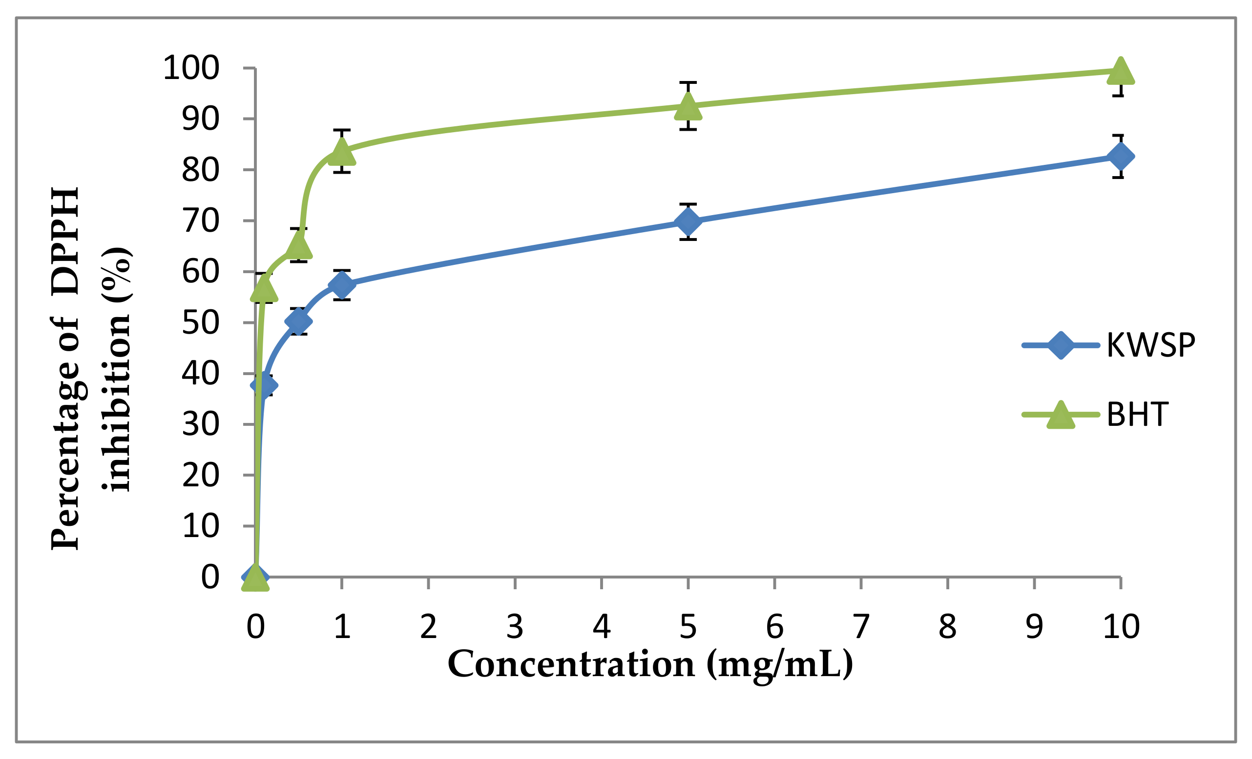 Separations 09 00117 g009