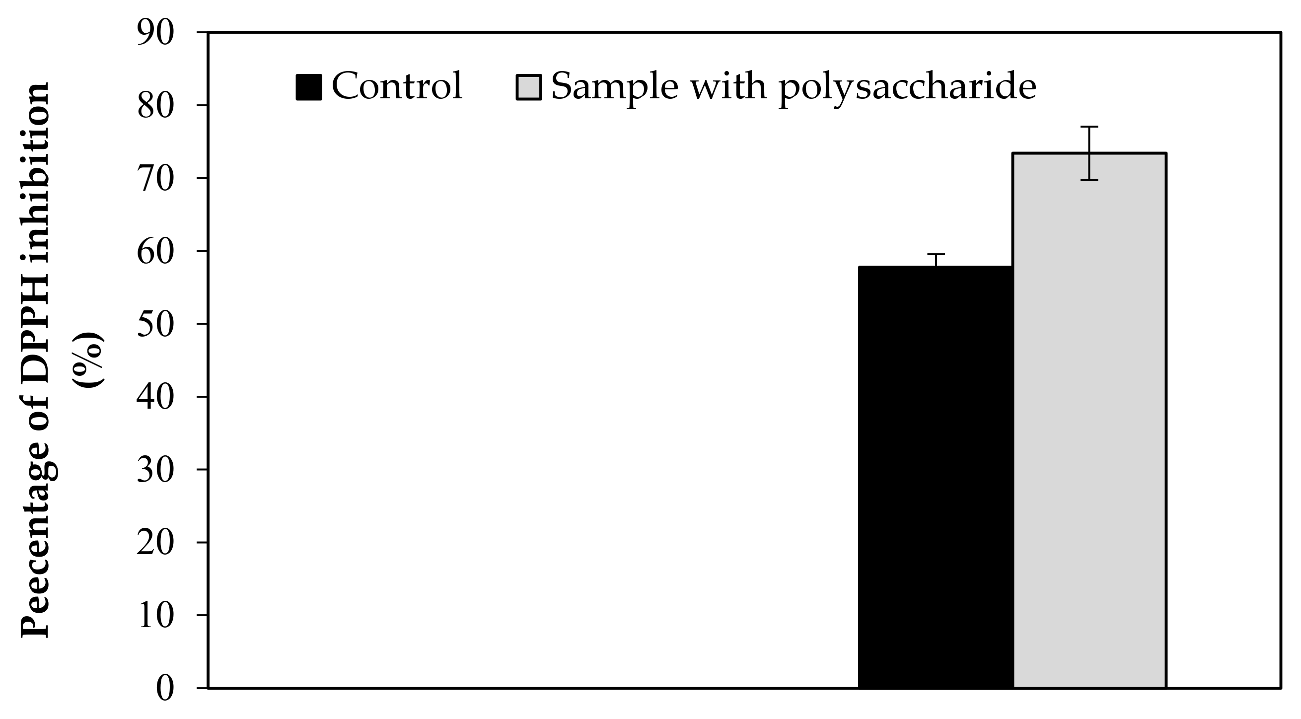 Separations 09 00117 g0a1