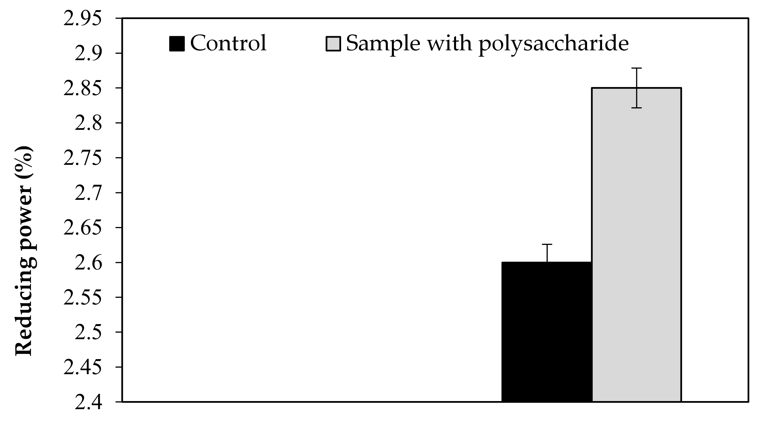Separations 09 00117 g0a3