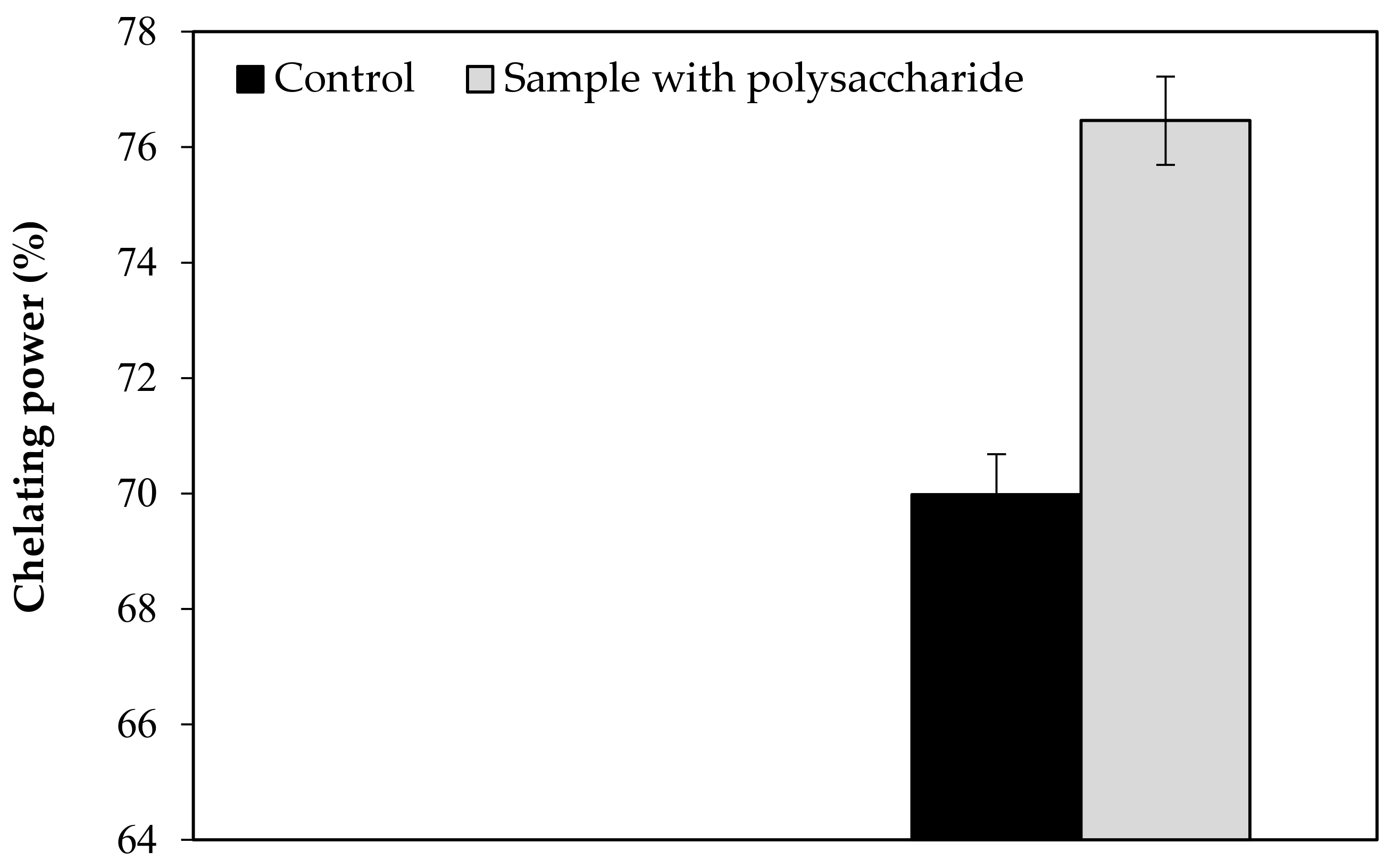 Separations 09 00117 g0a4