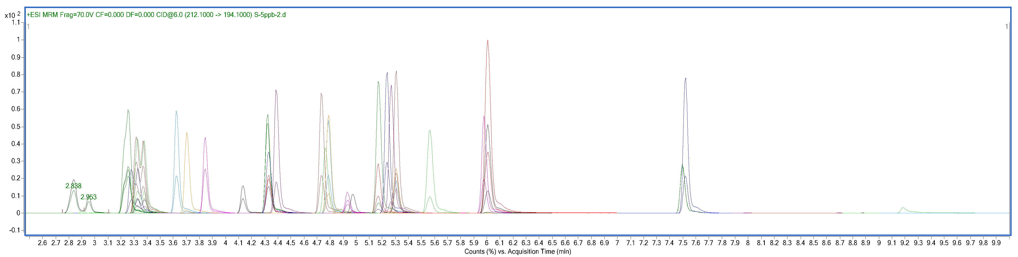 Separations 09 00121 g001 Separations 09 00121 g001