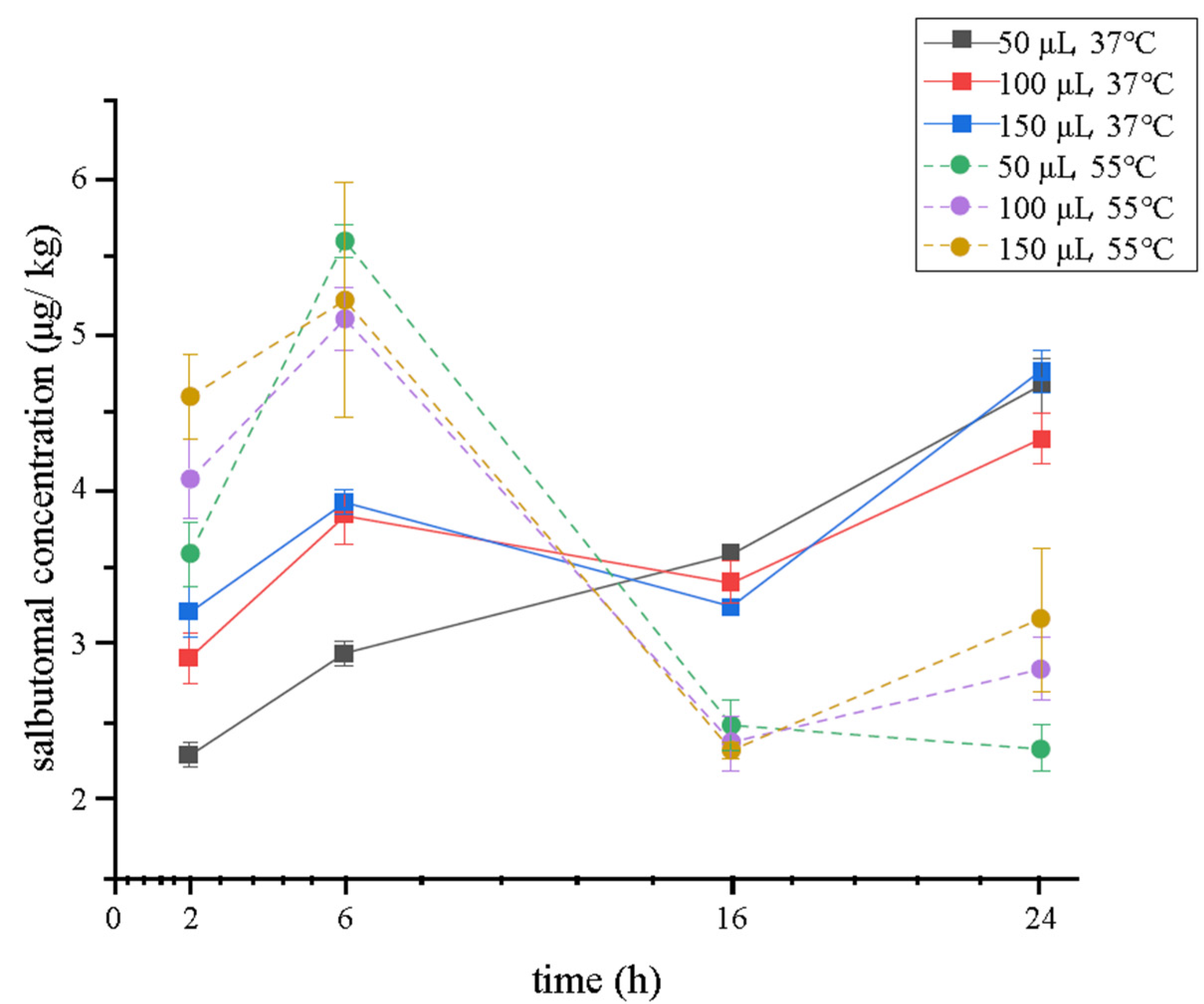Separations 09 00121 g002 Separations 09 00121 g002