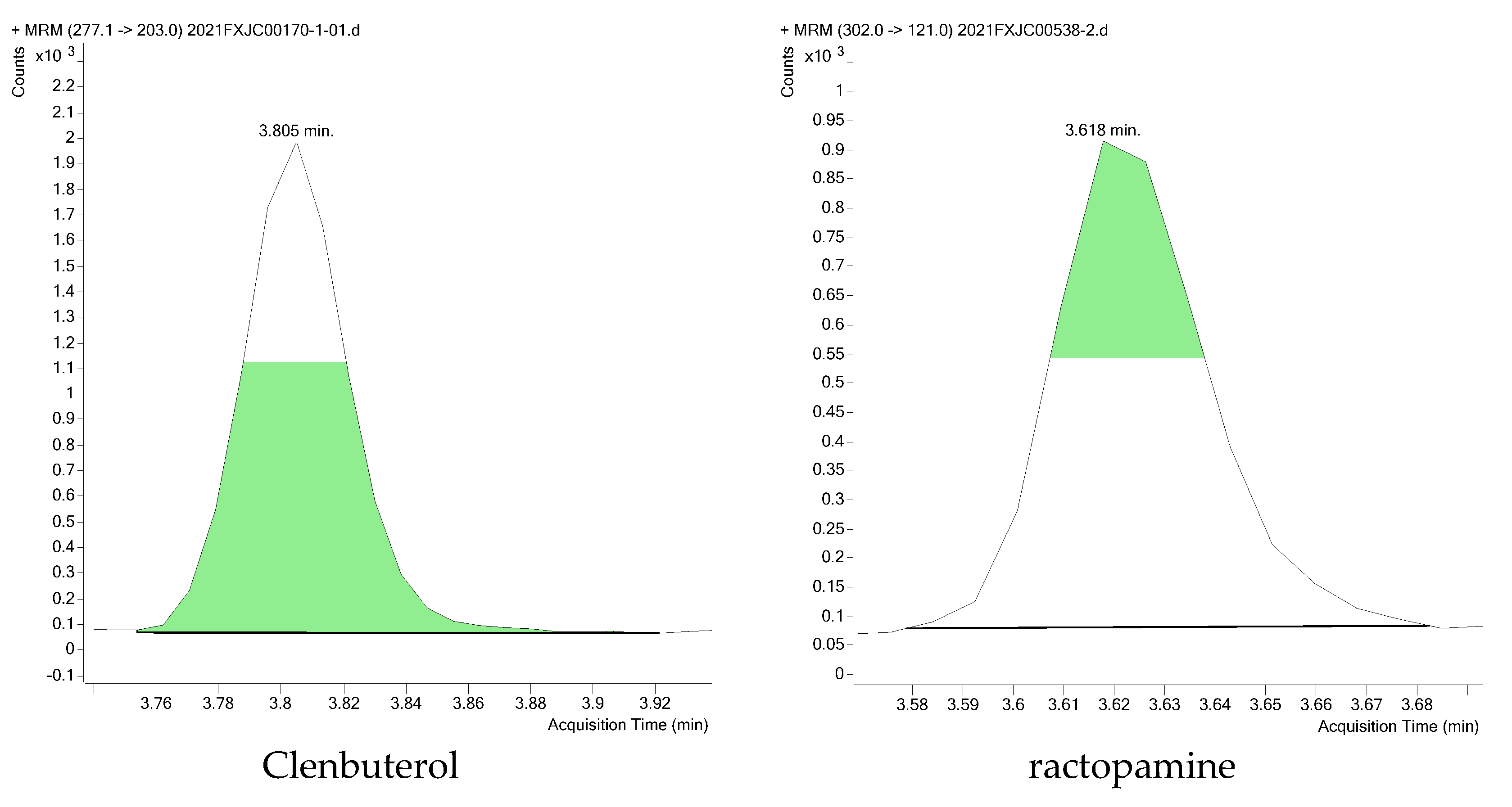 Separations 09 00121 g004 Separations 09 00121 g004
