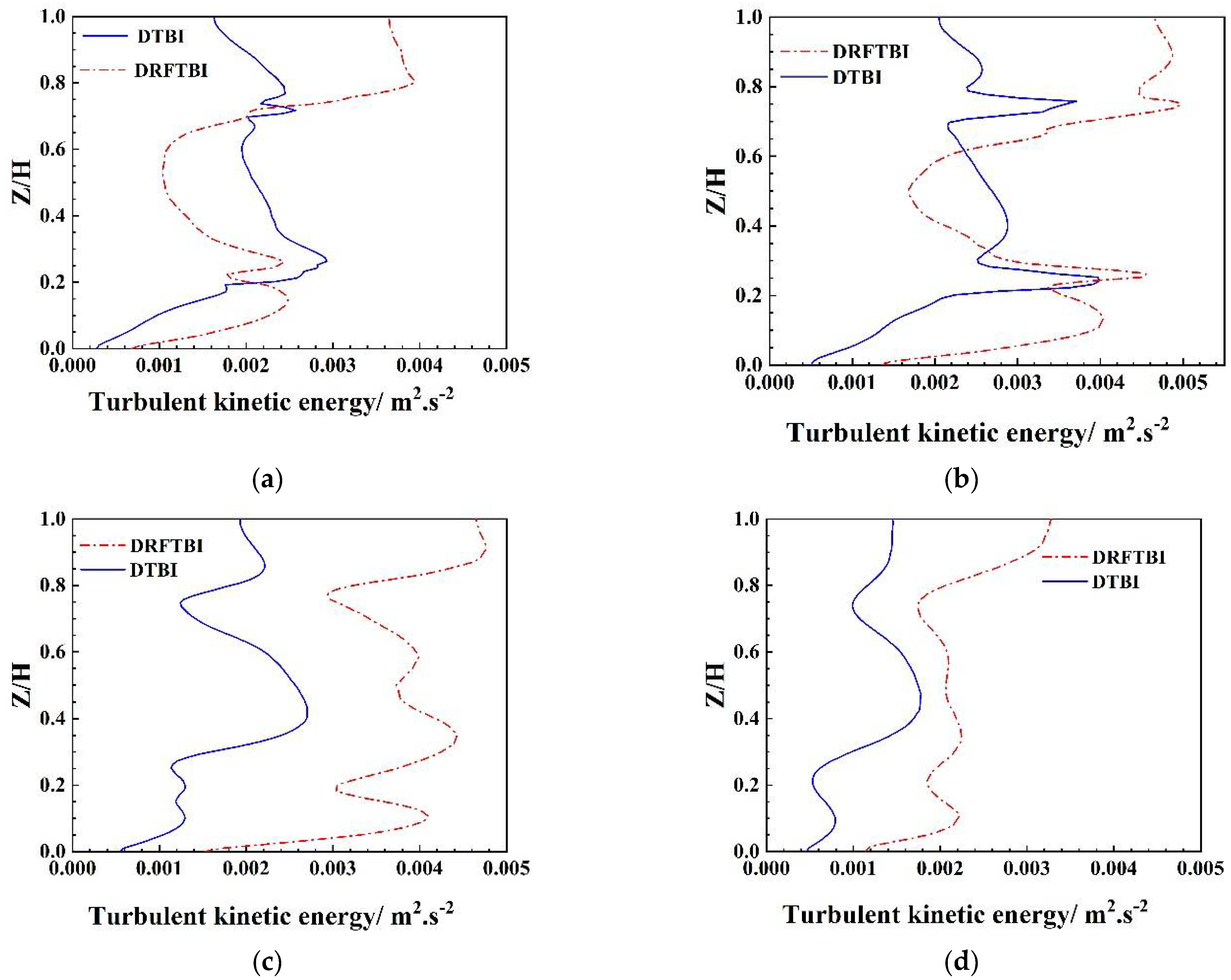 Separations 09 00122 g012