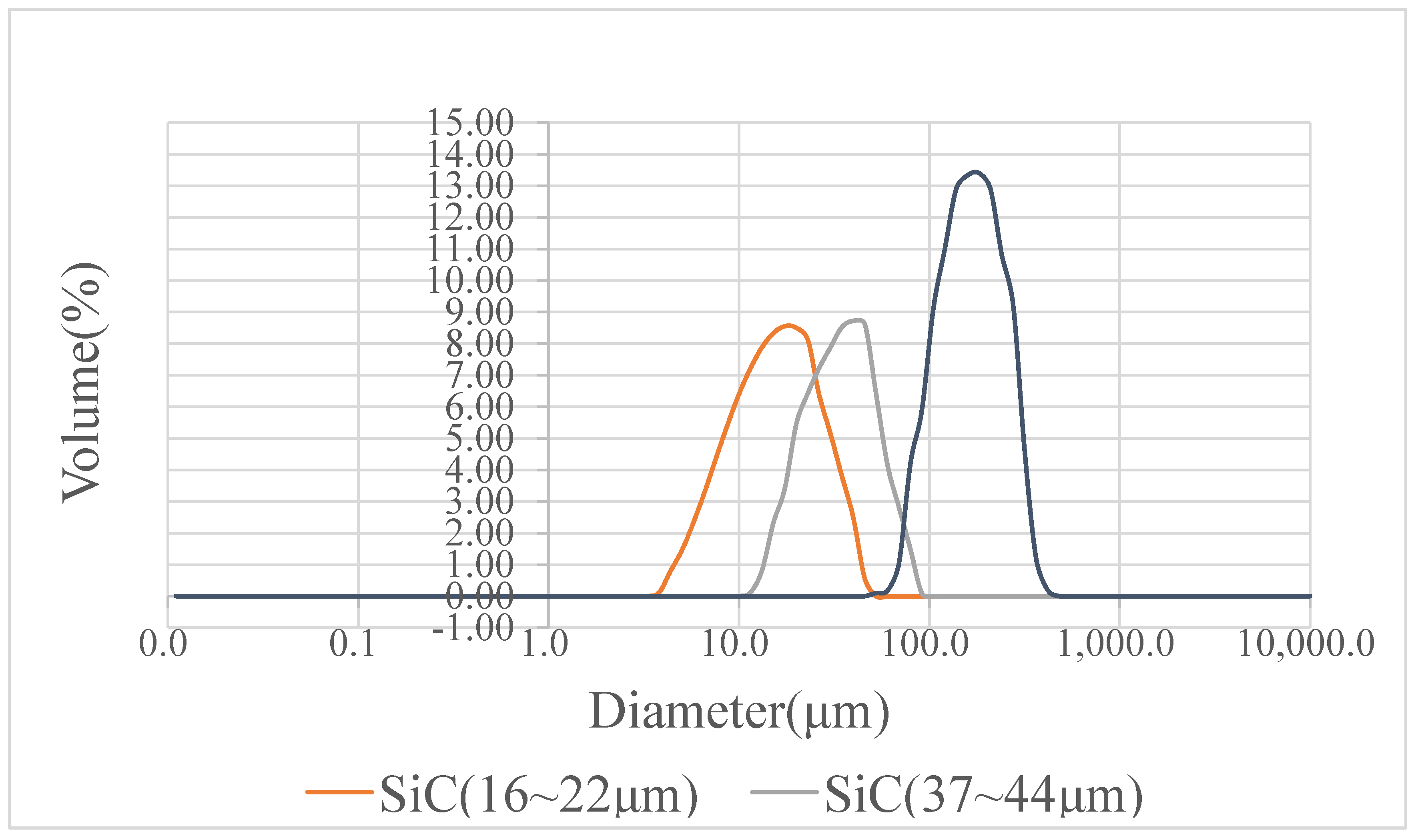 Separations 09 00129 g002