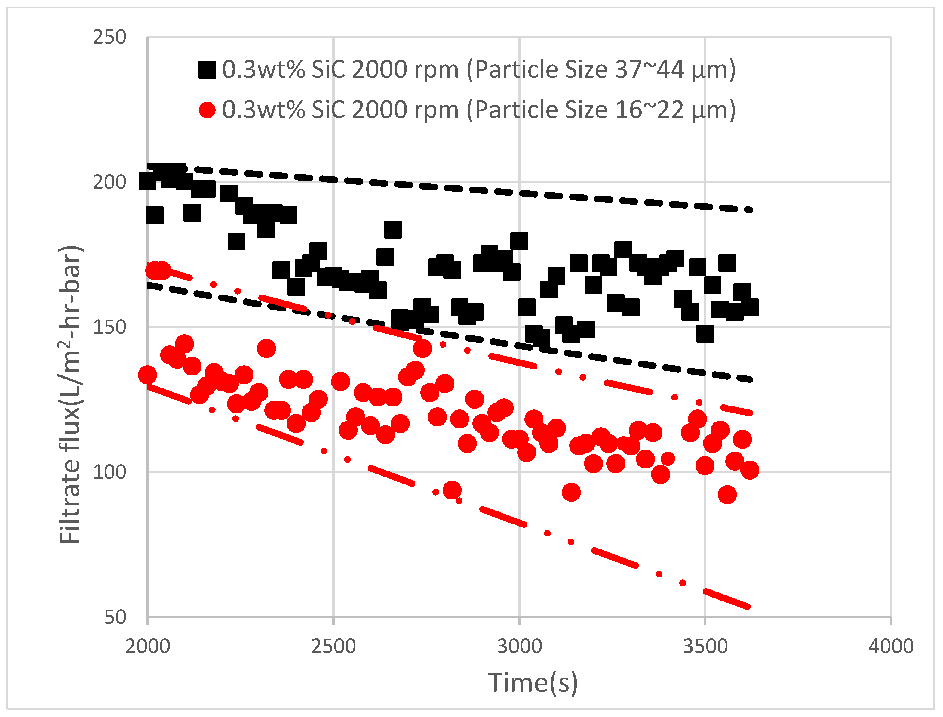 Separations 09 00129 g005