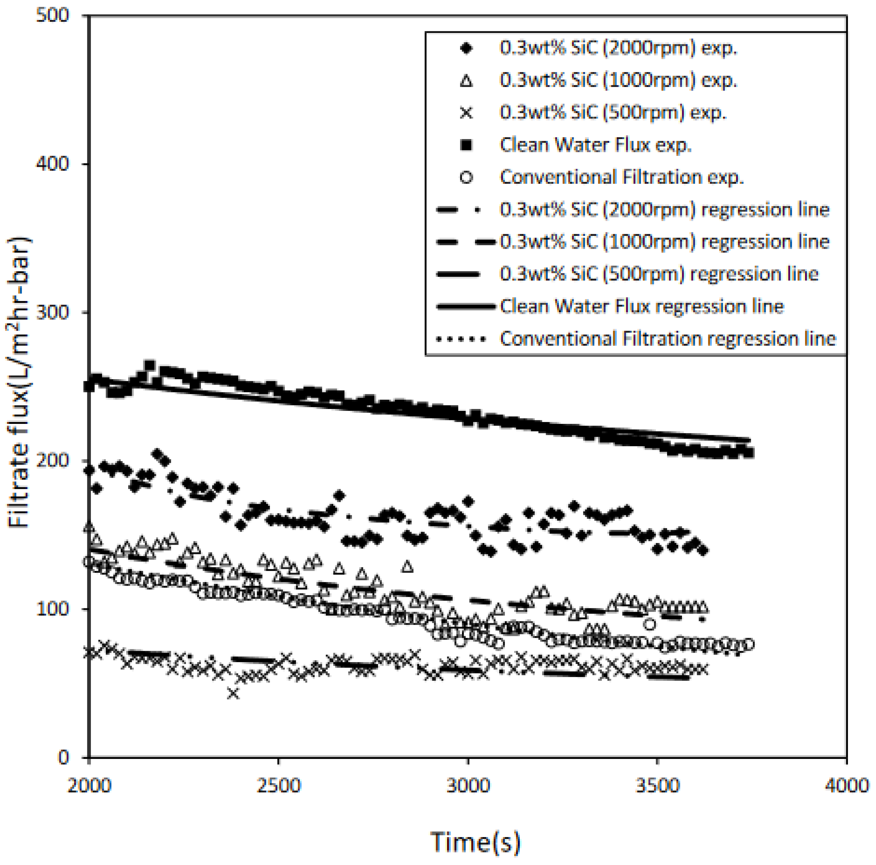 Separations 09 00129 g007