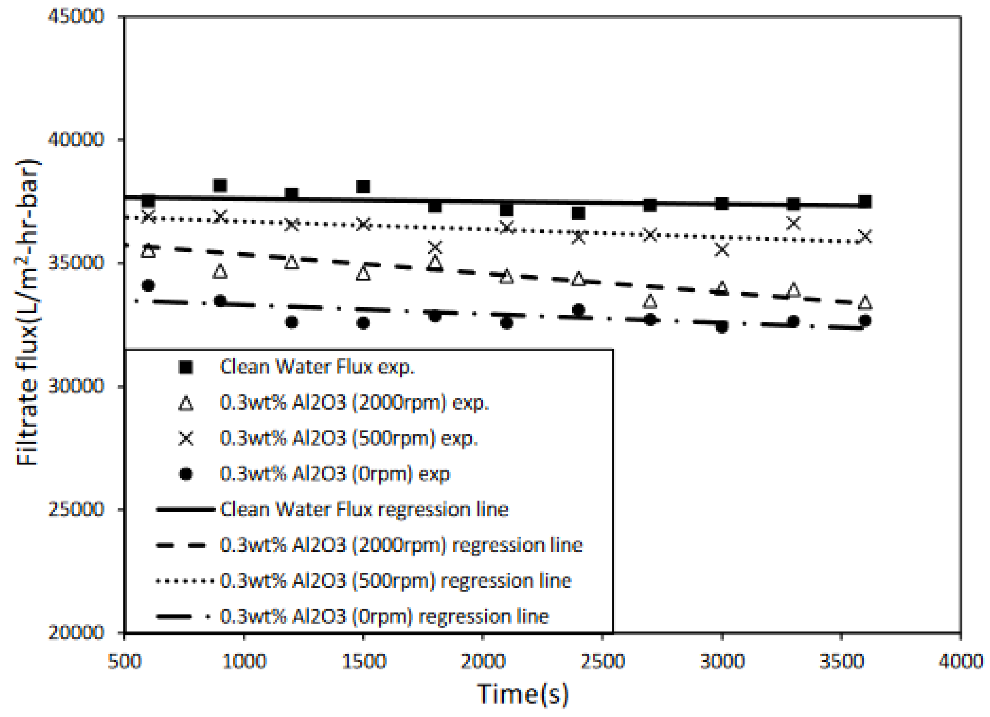Separations 09 00129 g008