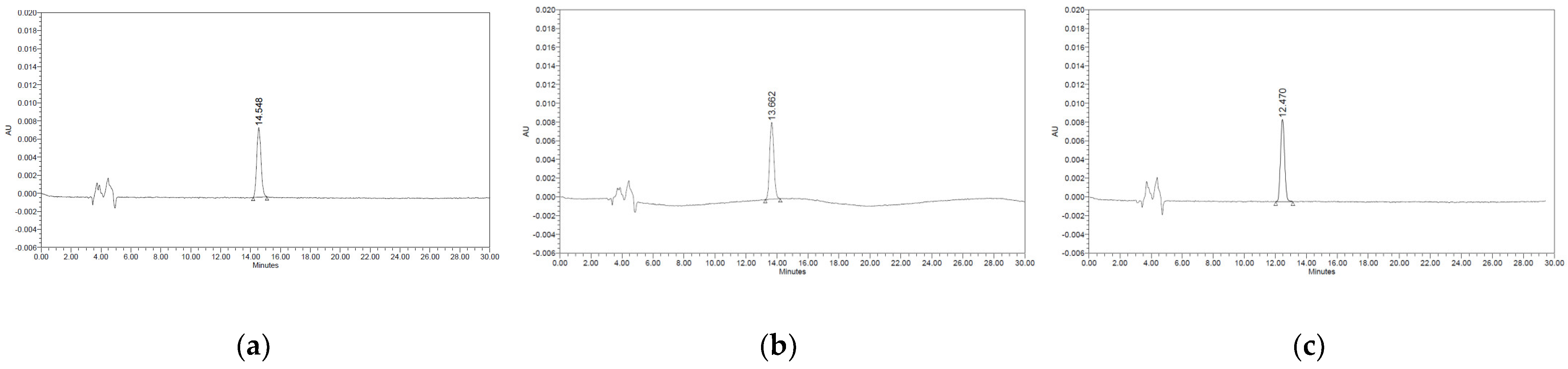 Separations 09 00135 g002