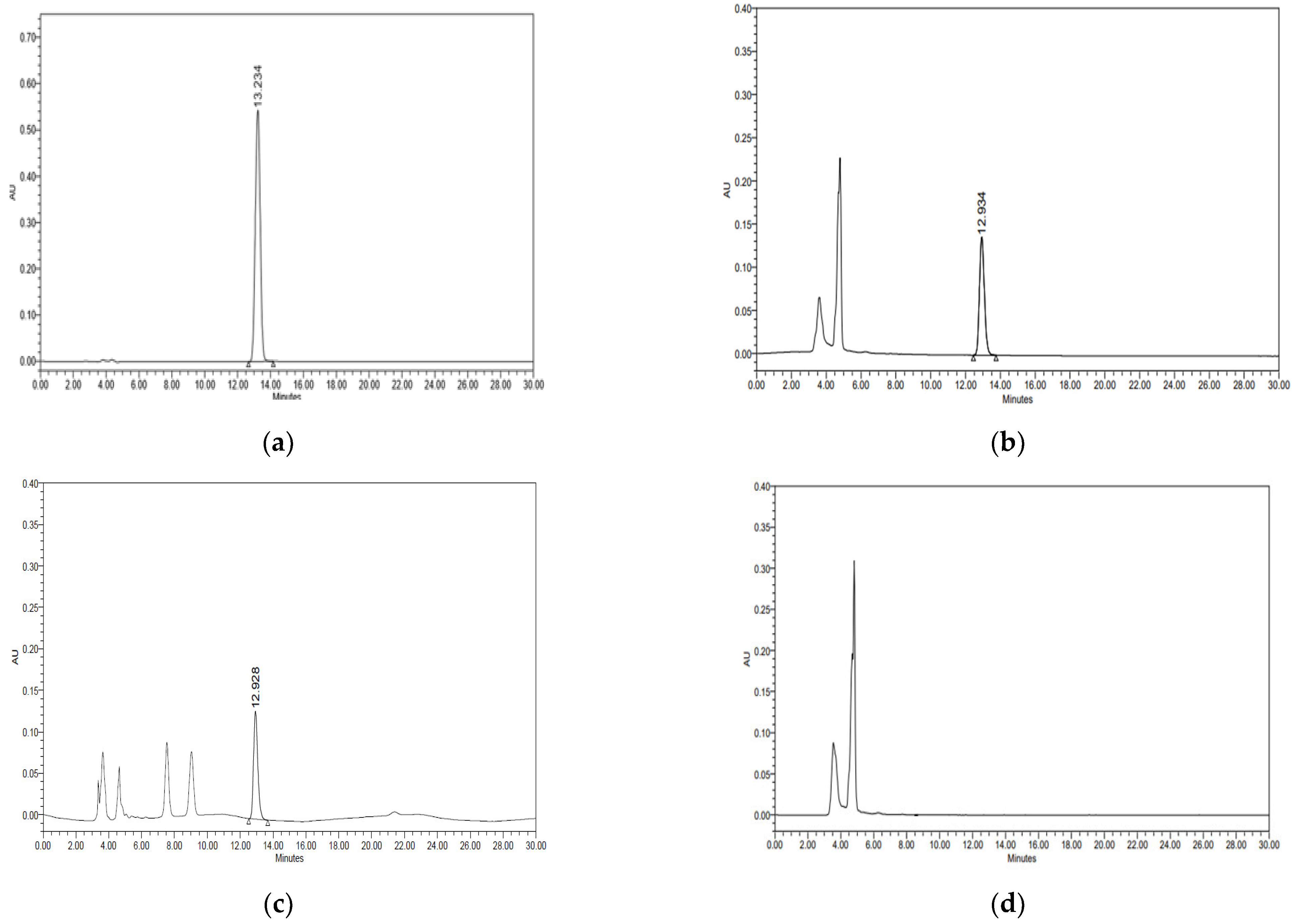 Separations 09 00135 g003