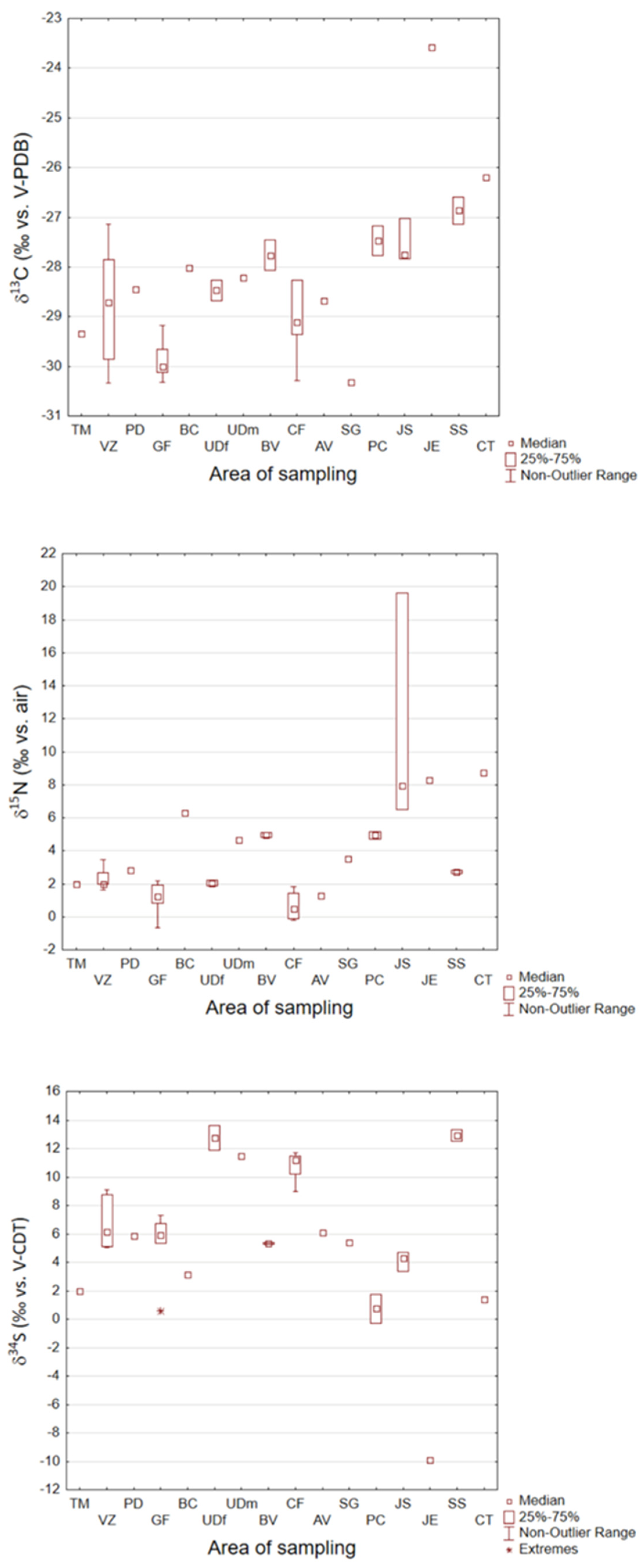 Separations 09 00136 g002