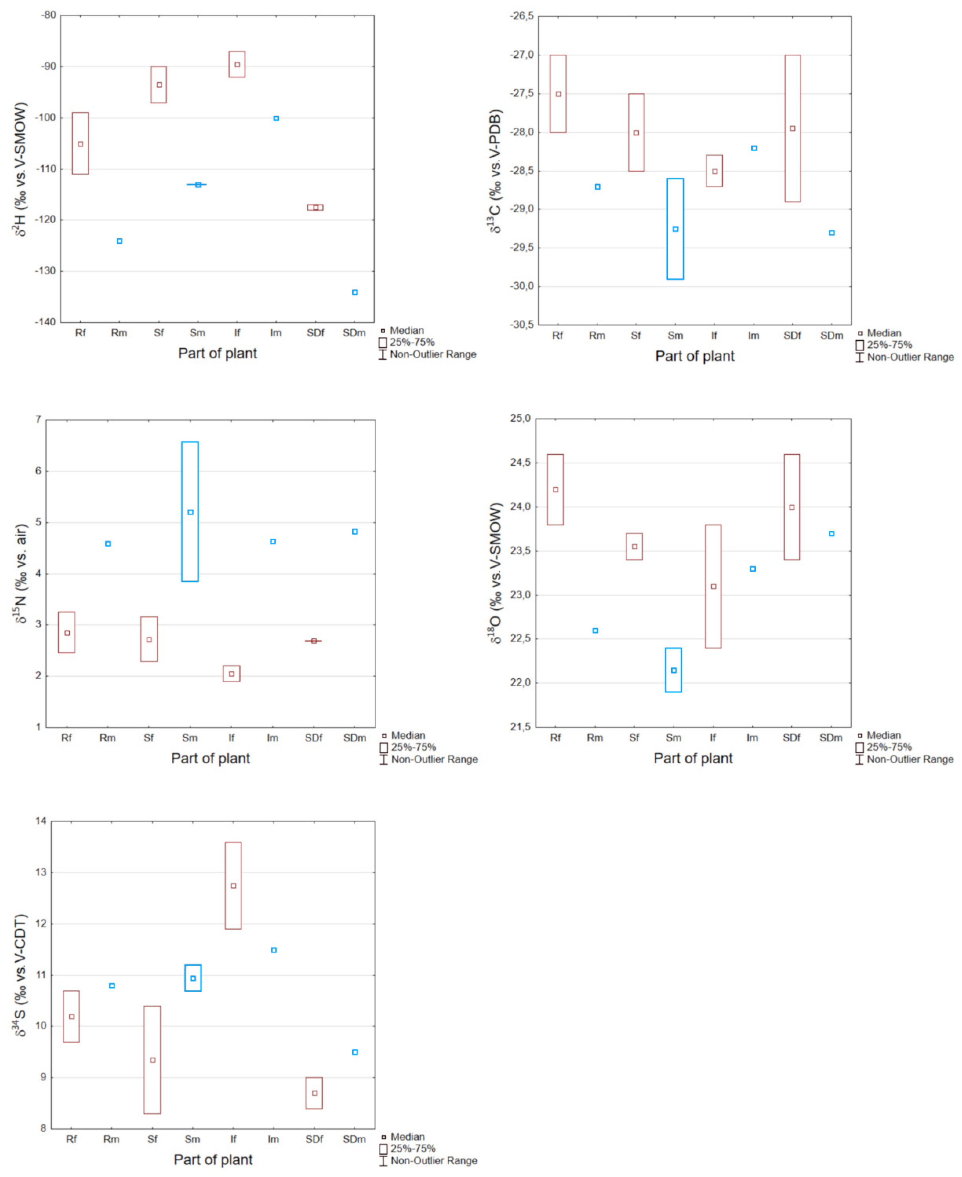 Separations 09 00136 g004
