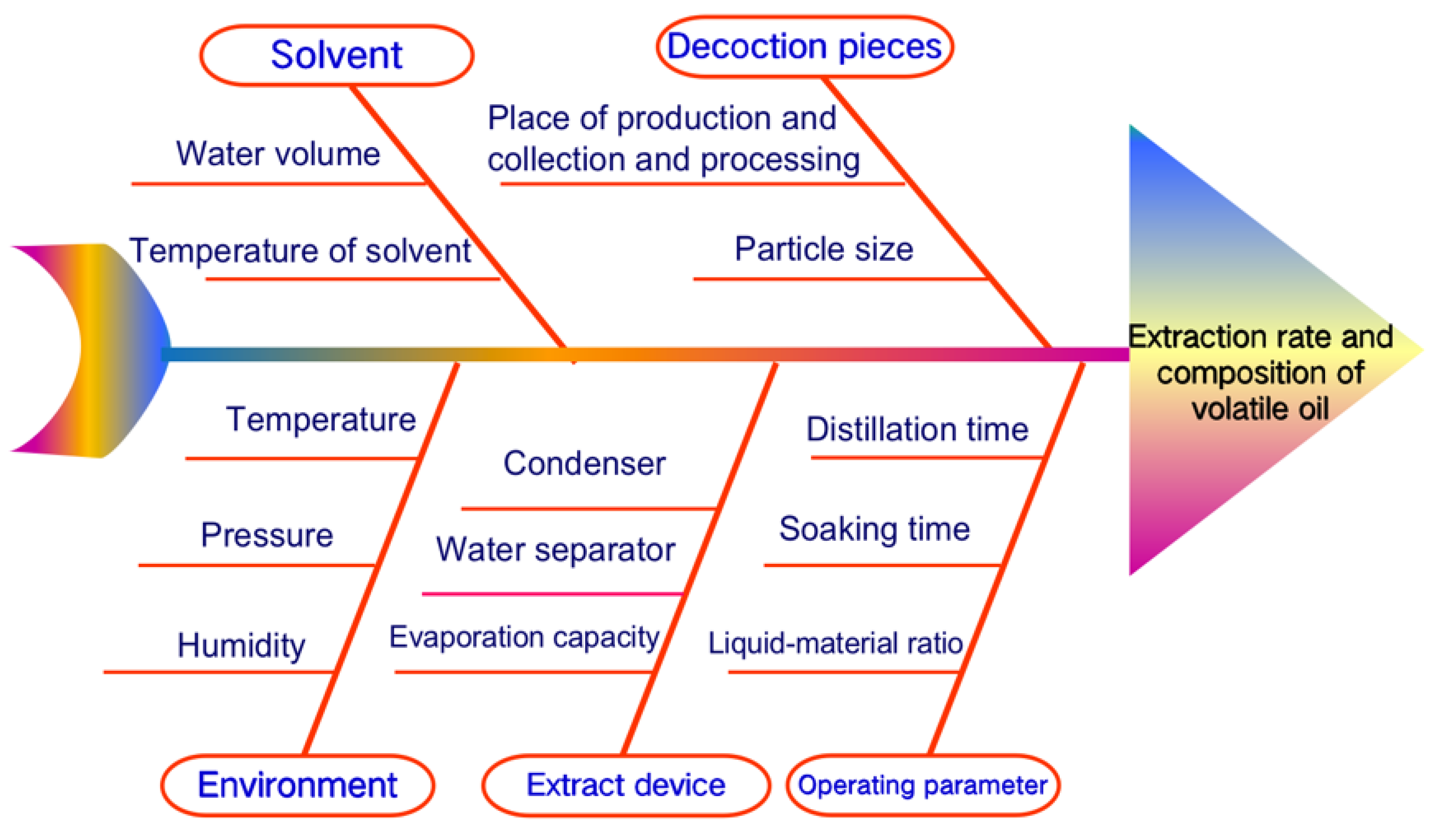 Separations 09 00137 g002