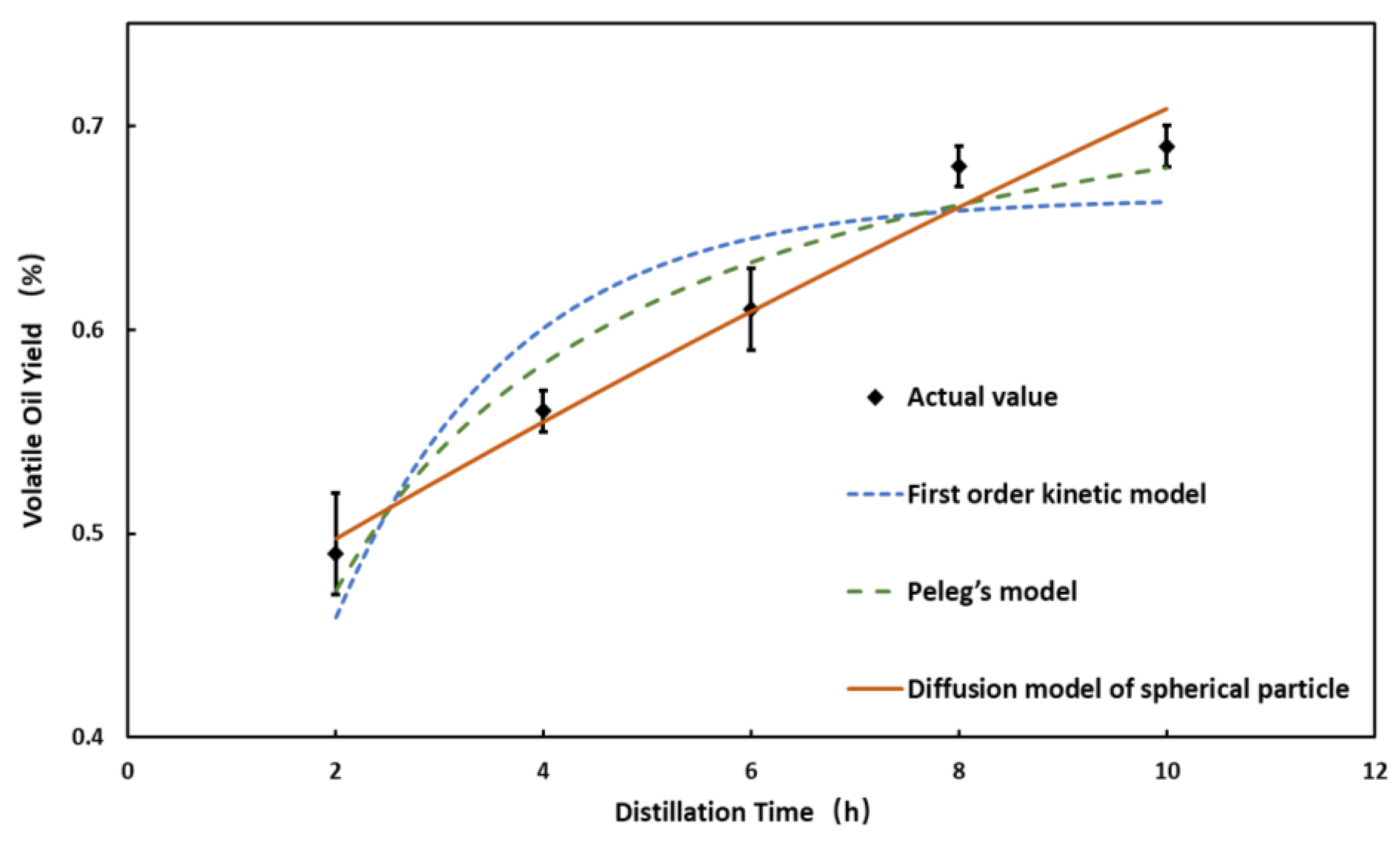 Separations 09 00137 g003