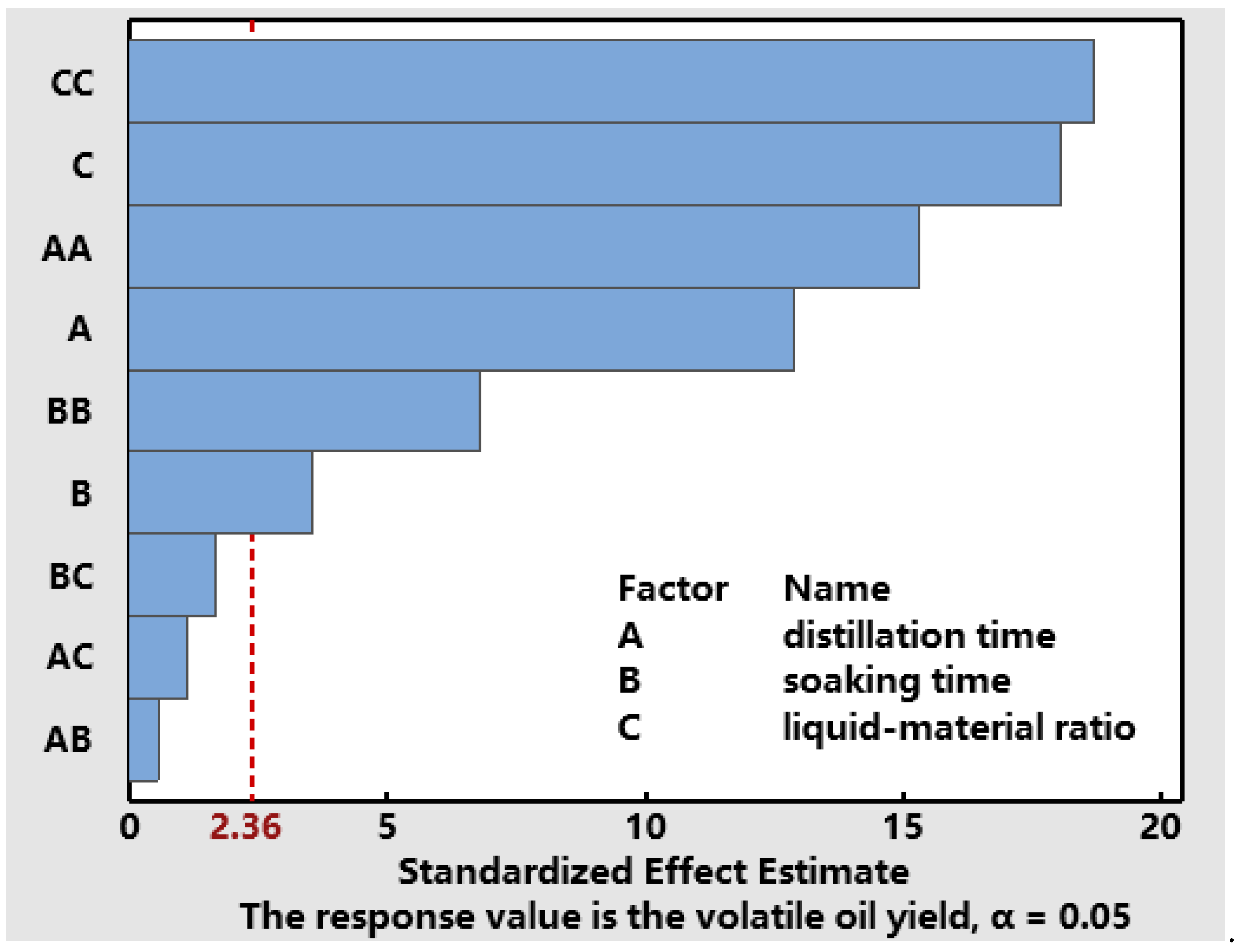 Separations 09 00137 g006